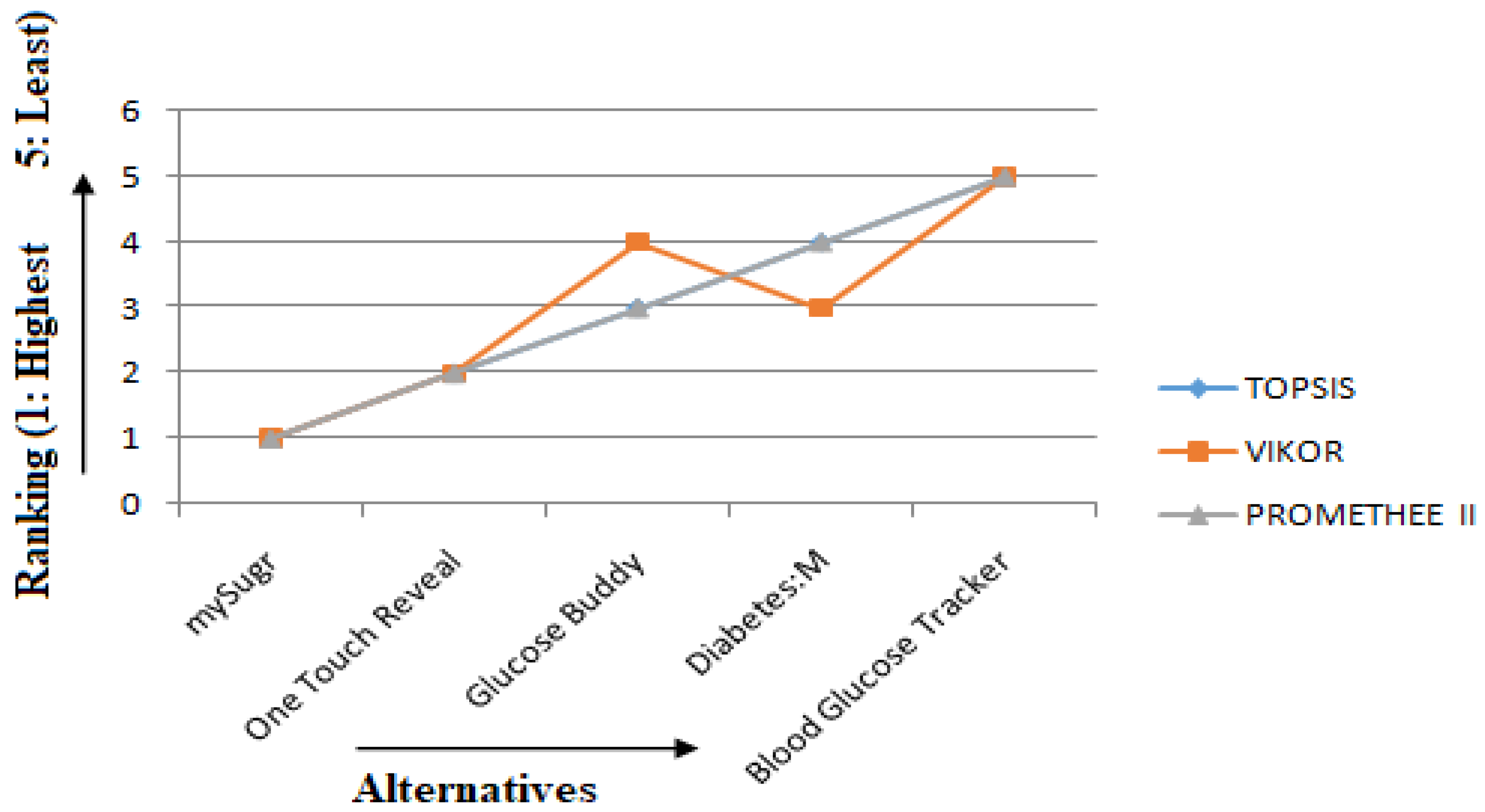 Healthcare 10 00004 g016 550