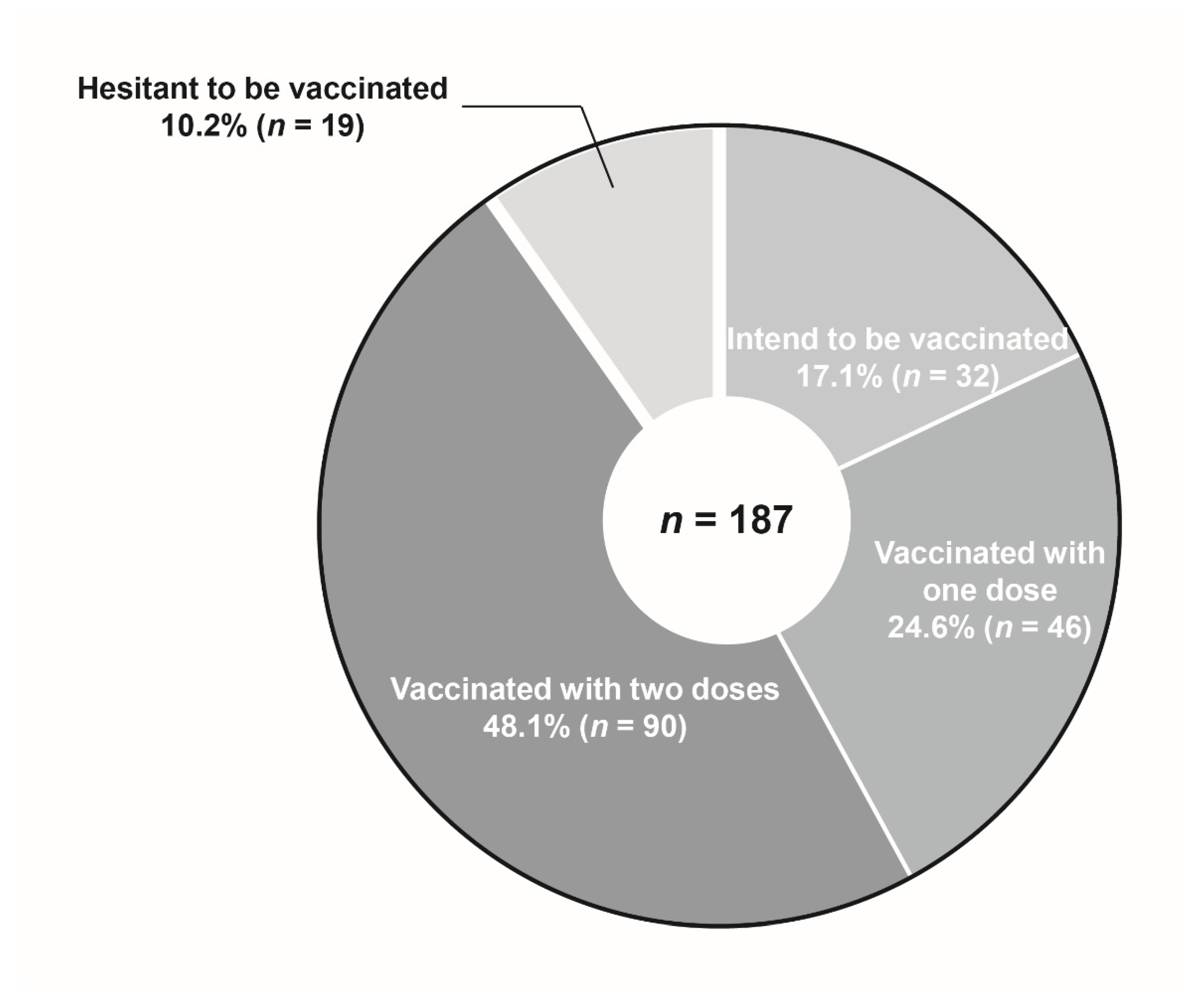 Healthcare 10 00006 g001