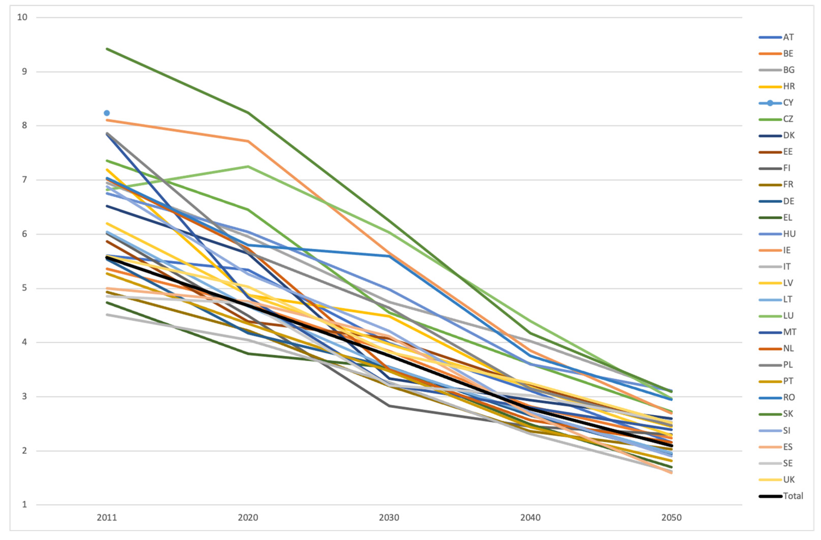 Healthcare 10 00011 g002