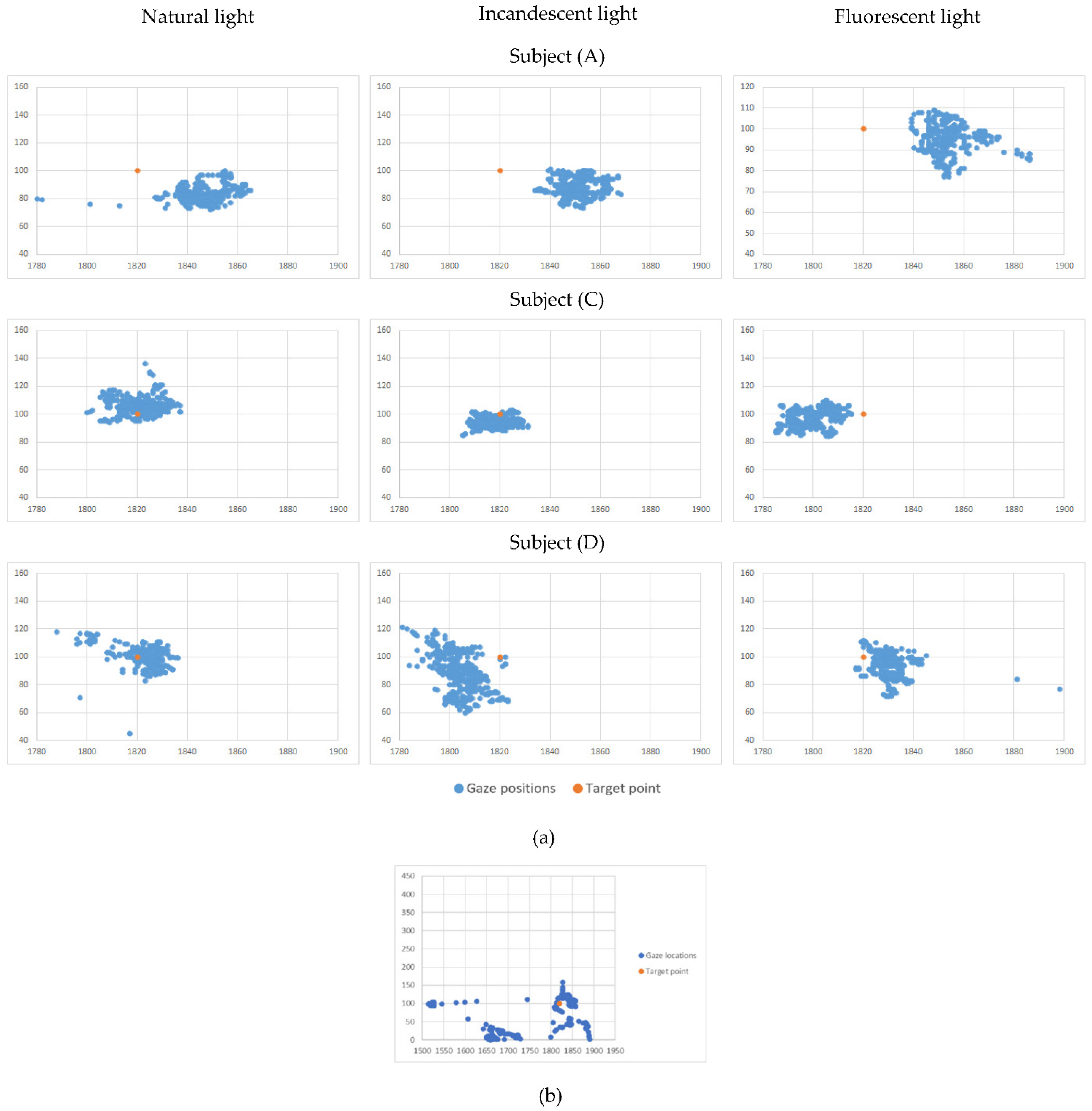 Healthcare 10 00013 g003 550