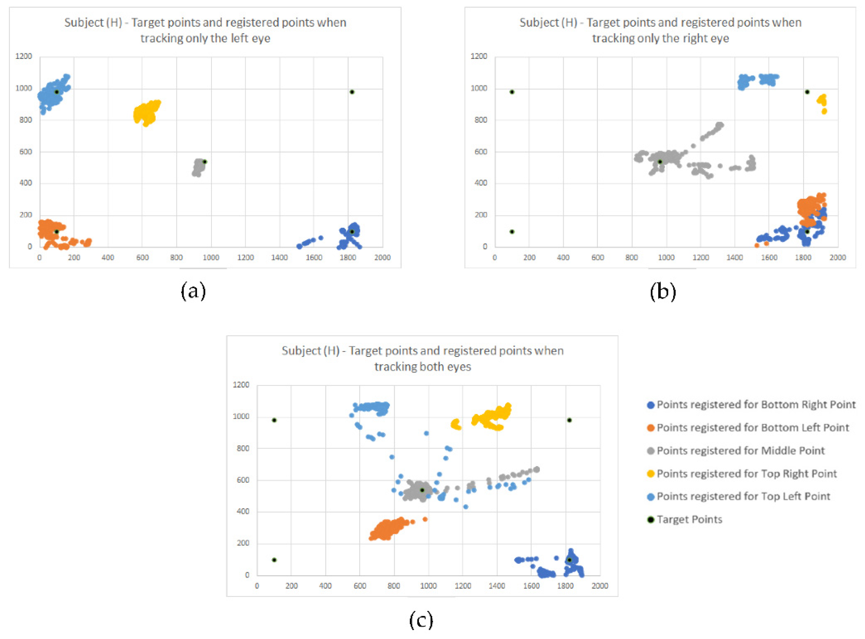Healthcare 10 00013 g004 550