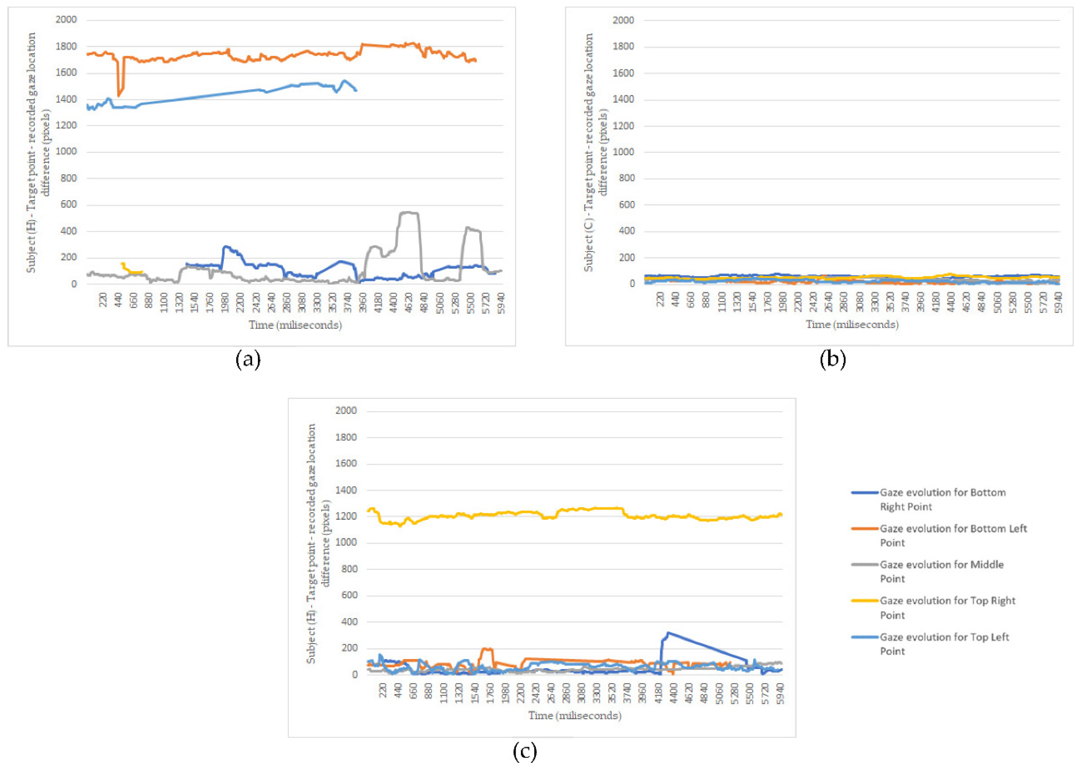 Healthcare 10 00013 g005 550