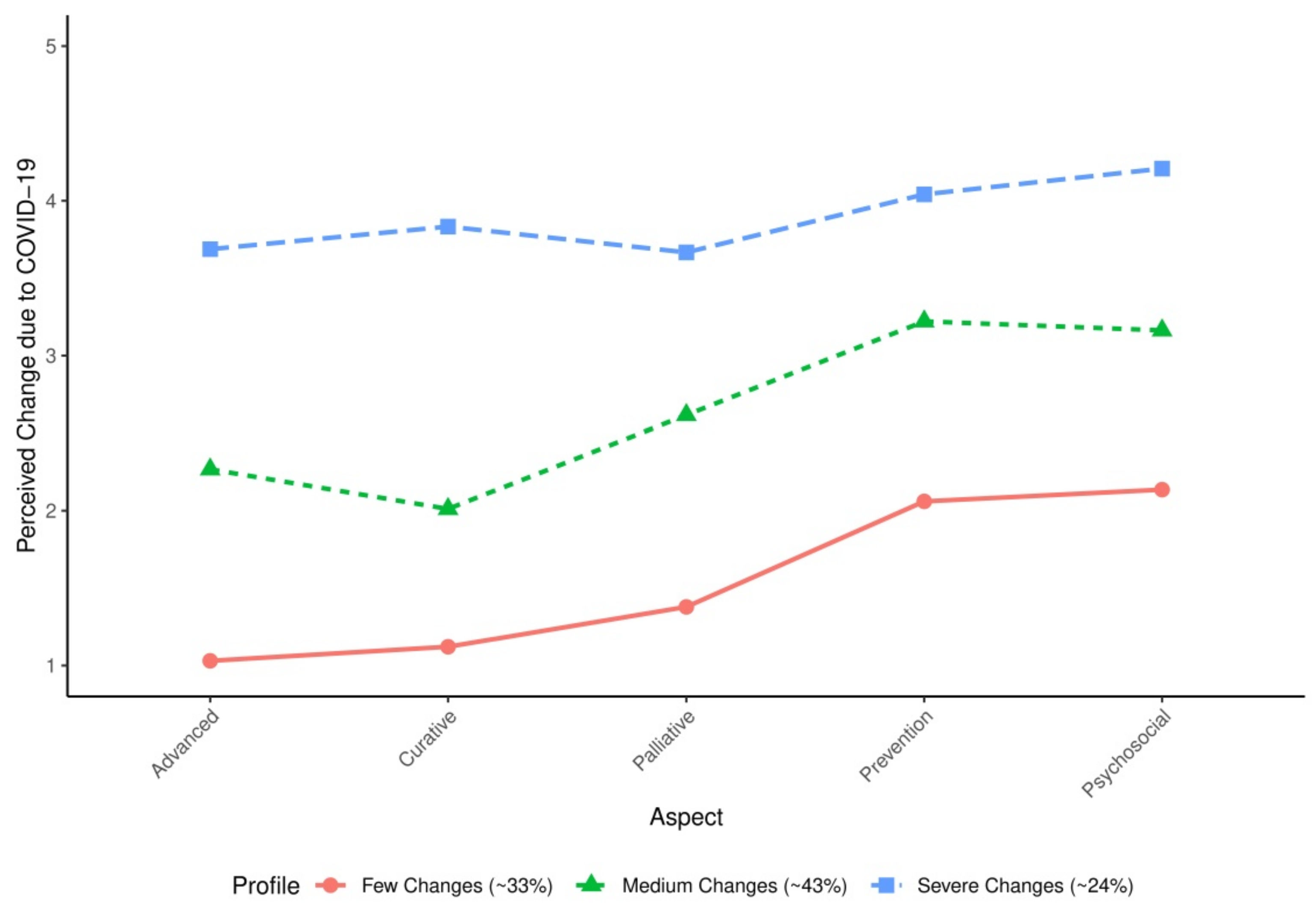 Healthcare 10 00015 g002