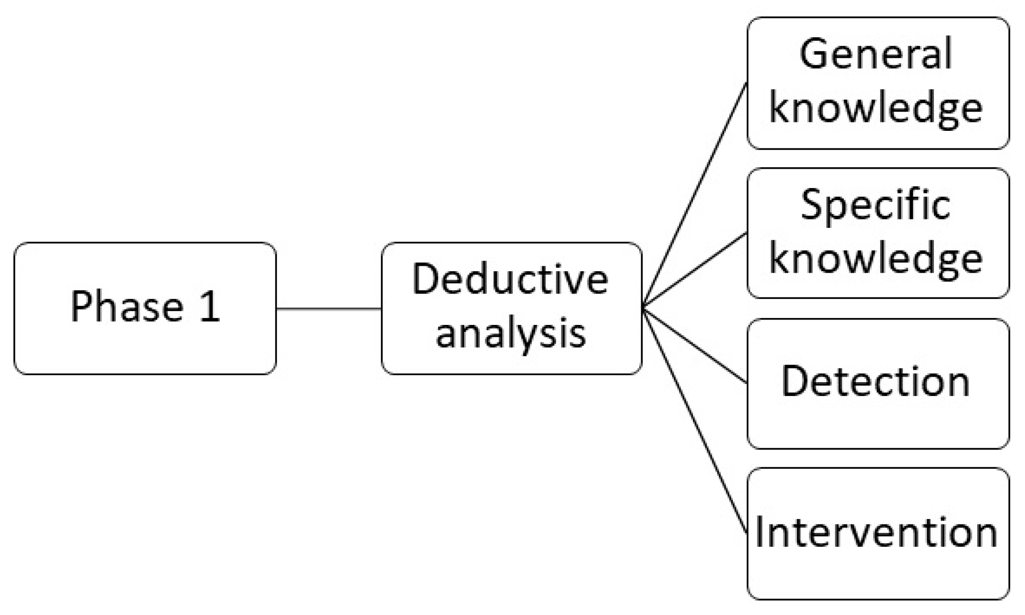 Healthcare 10 00017 g001