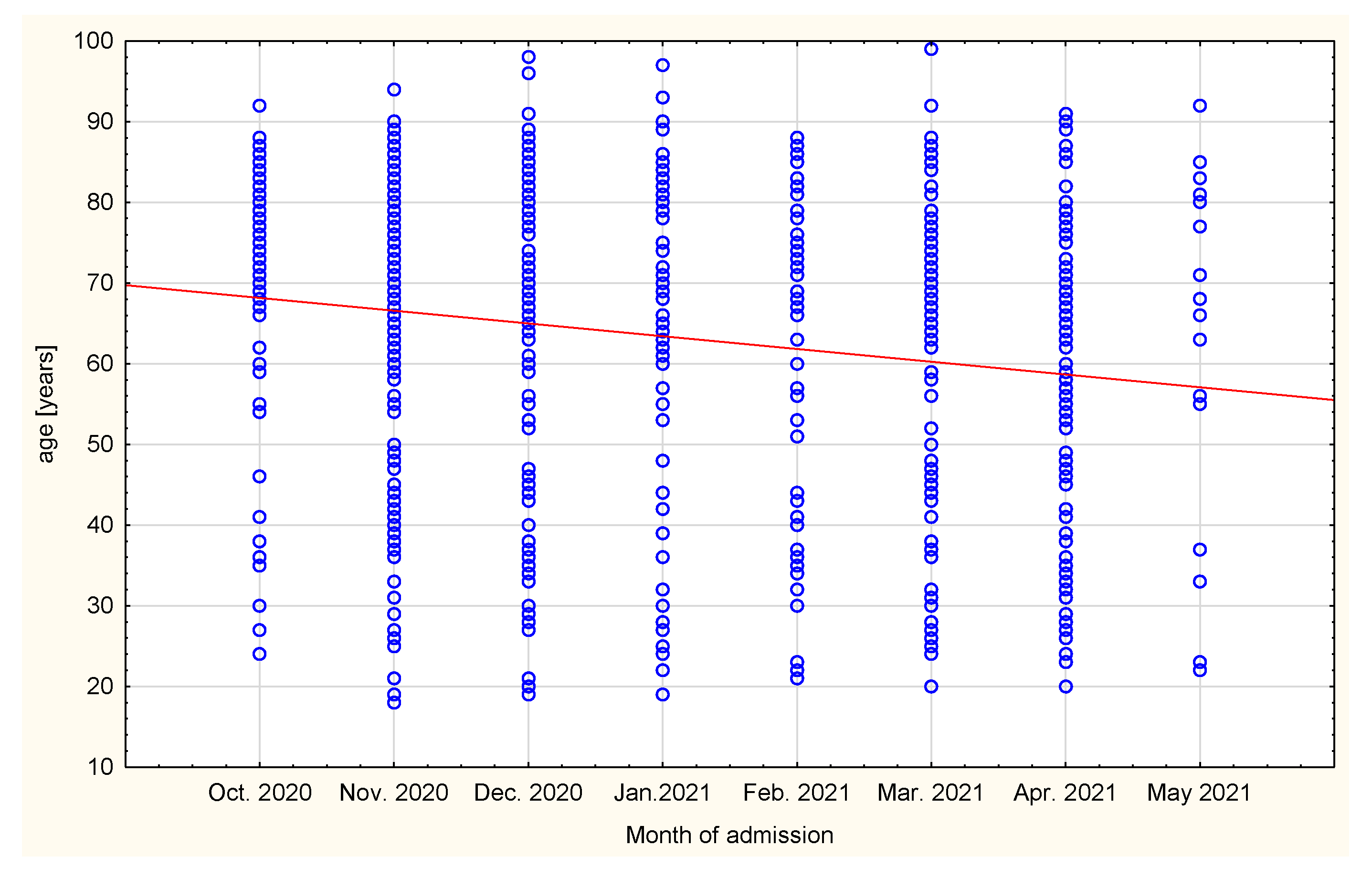Healthcare 10 00018 g002 550