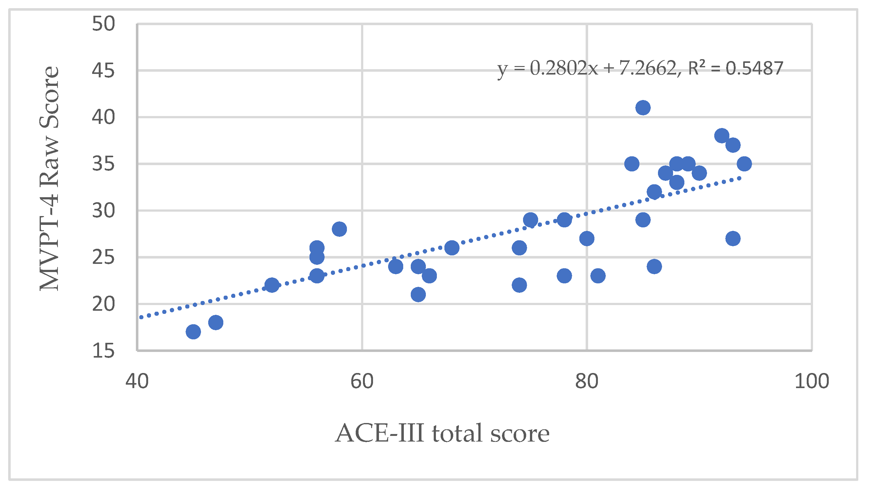 Healthcare 10 00020 g001