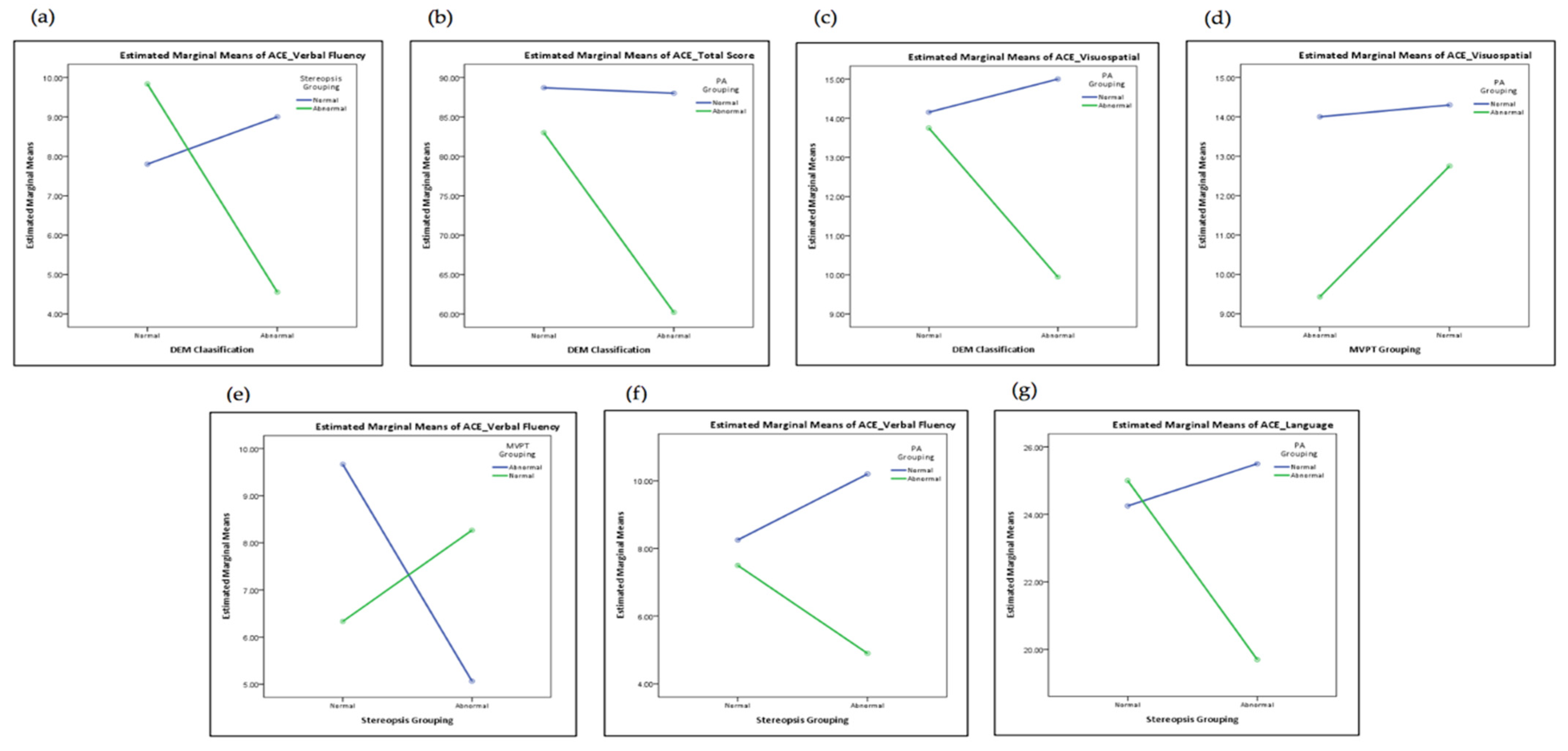 Healthcare 10 00020 g004
