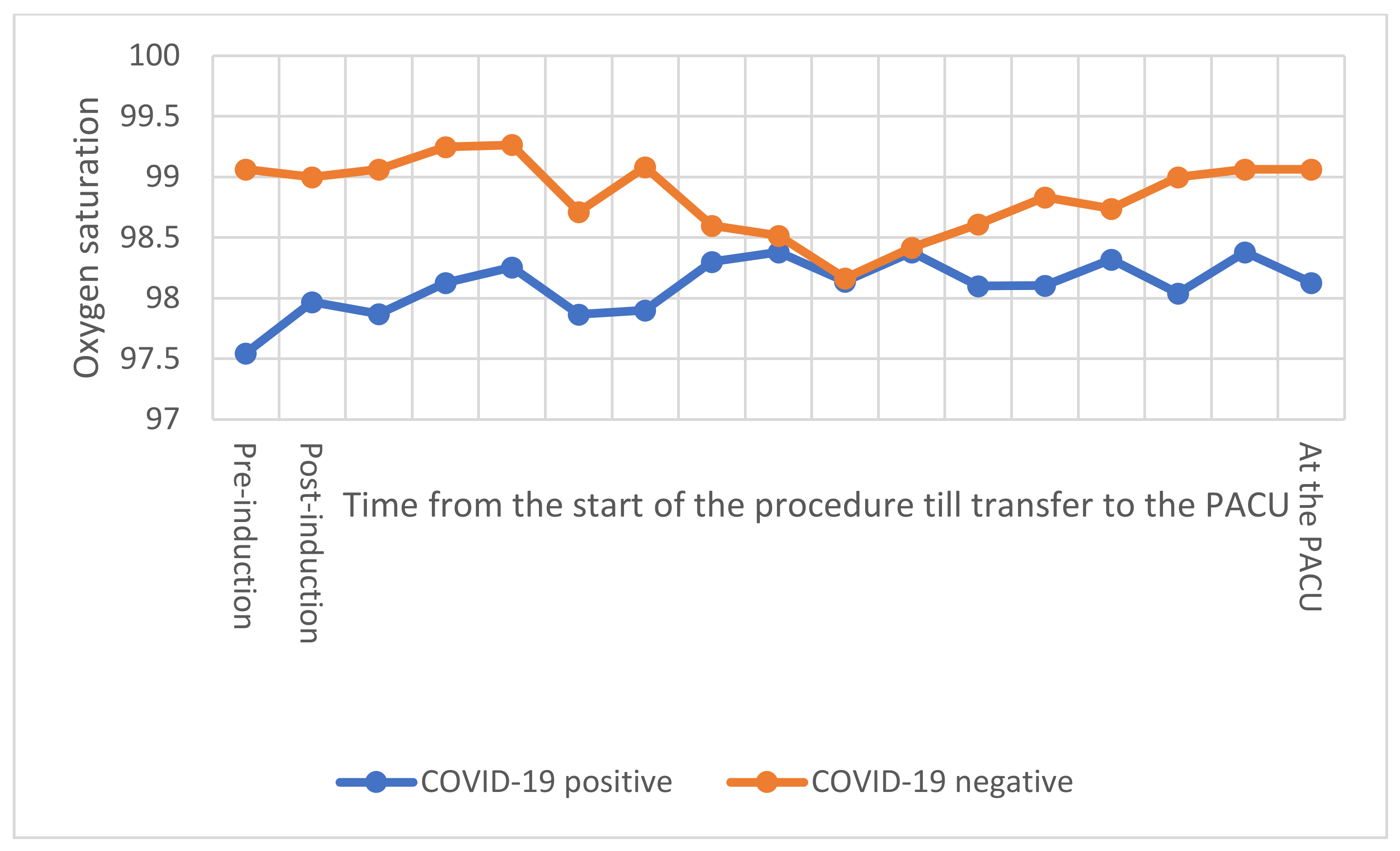 Healthcare 10 00023 g003