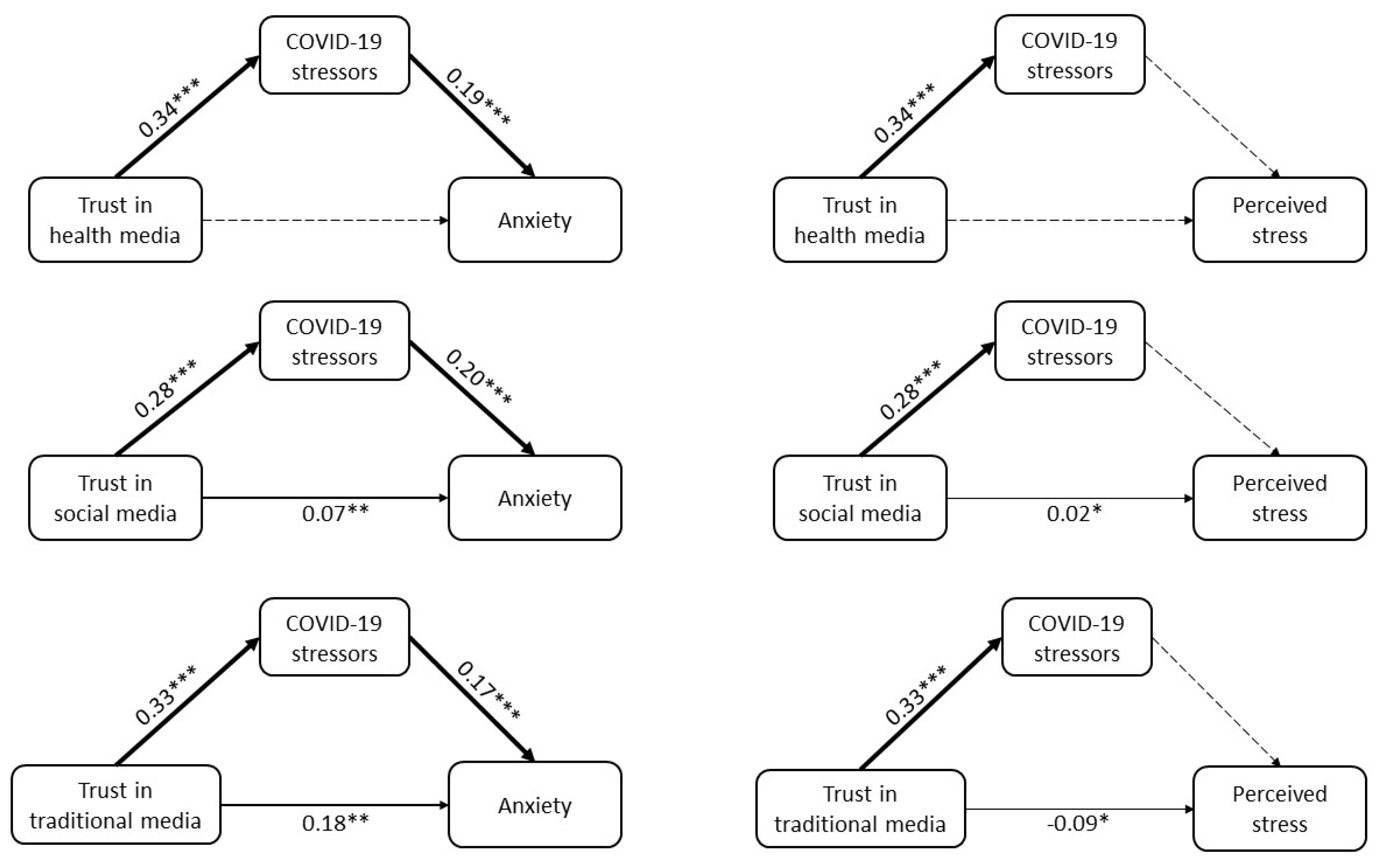 Healthcare 10 00024 g002 550