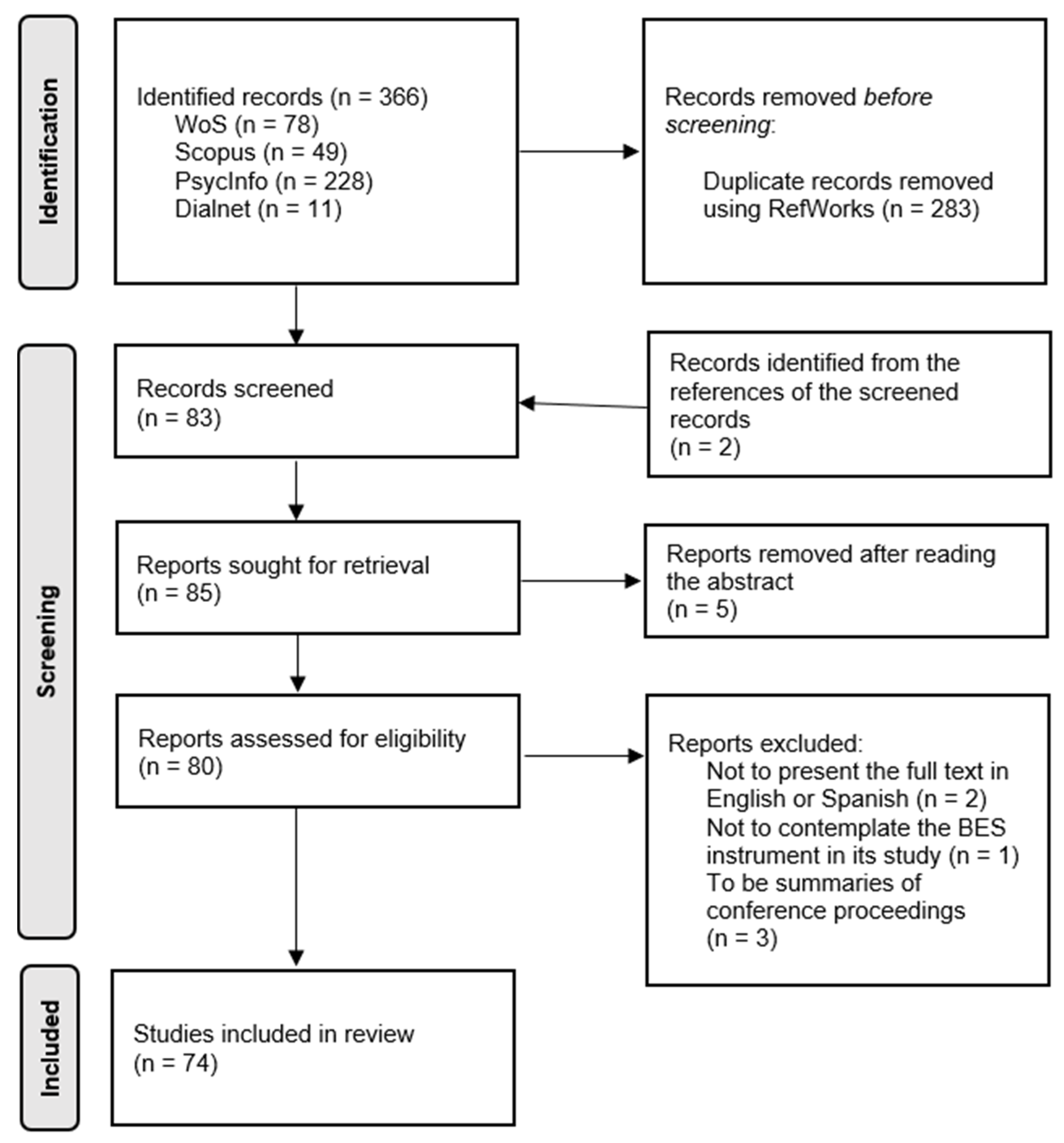 Healthcare 10 00029 g001 550