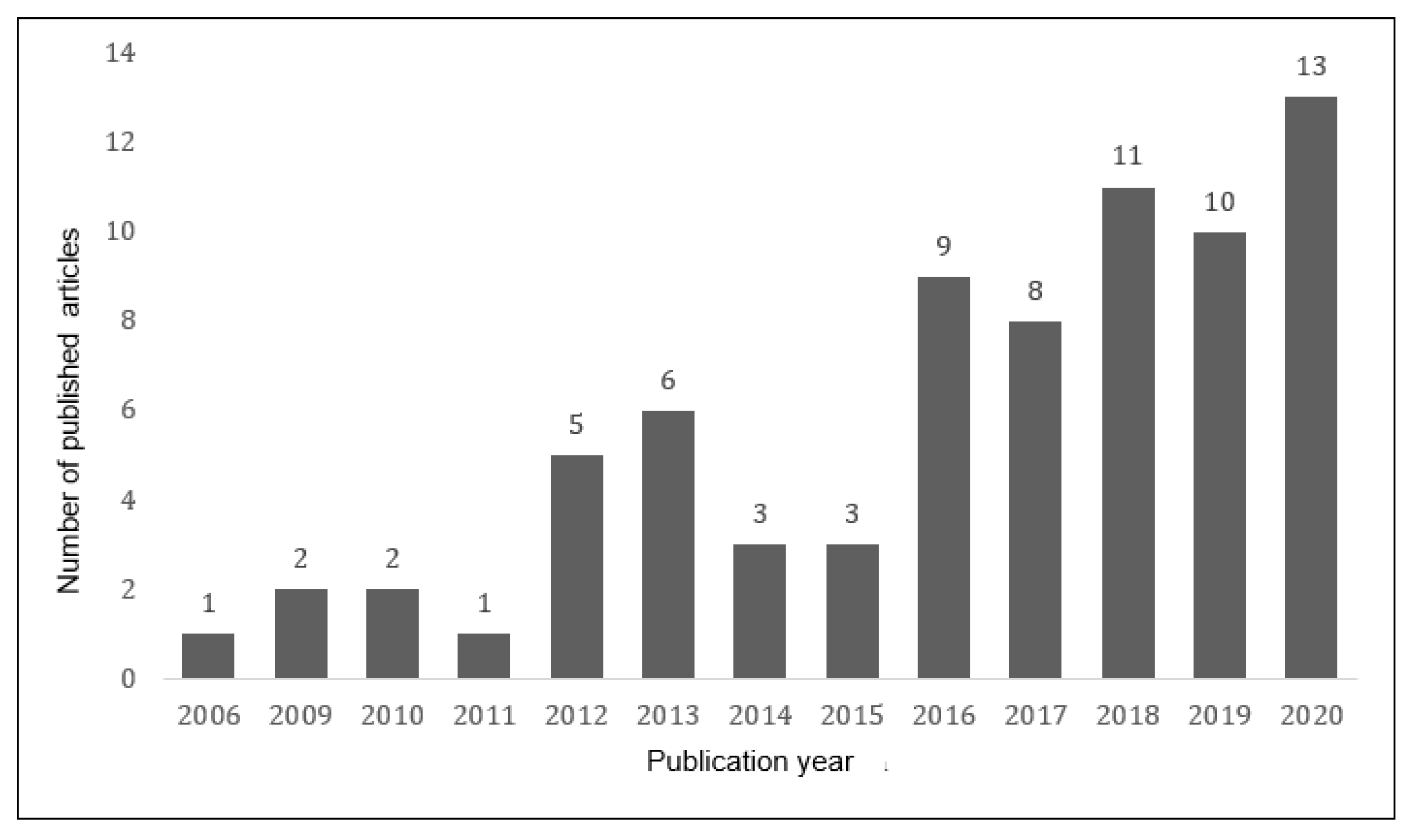 Healthcare 10 00029 g002 550