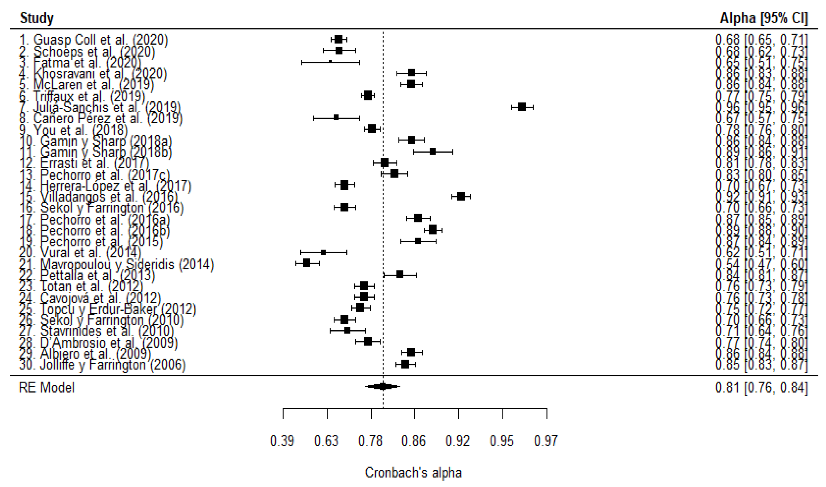 Healthcare 10 00029 g005 550