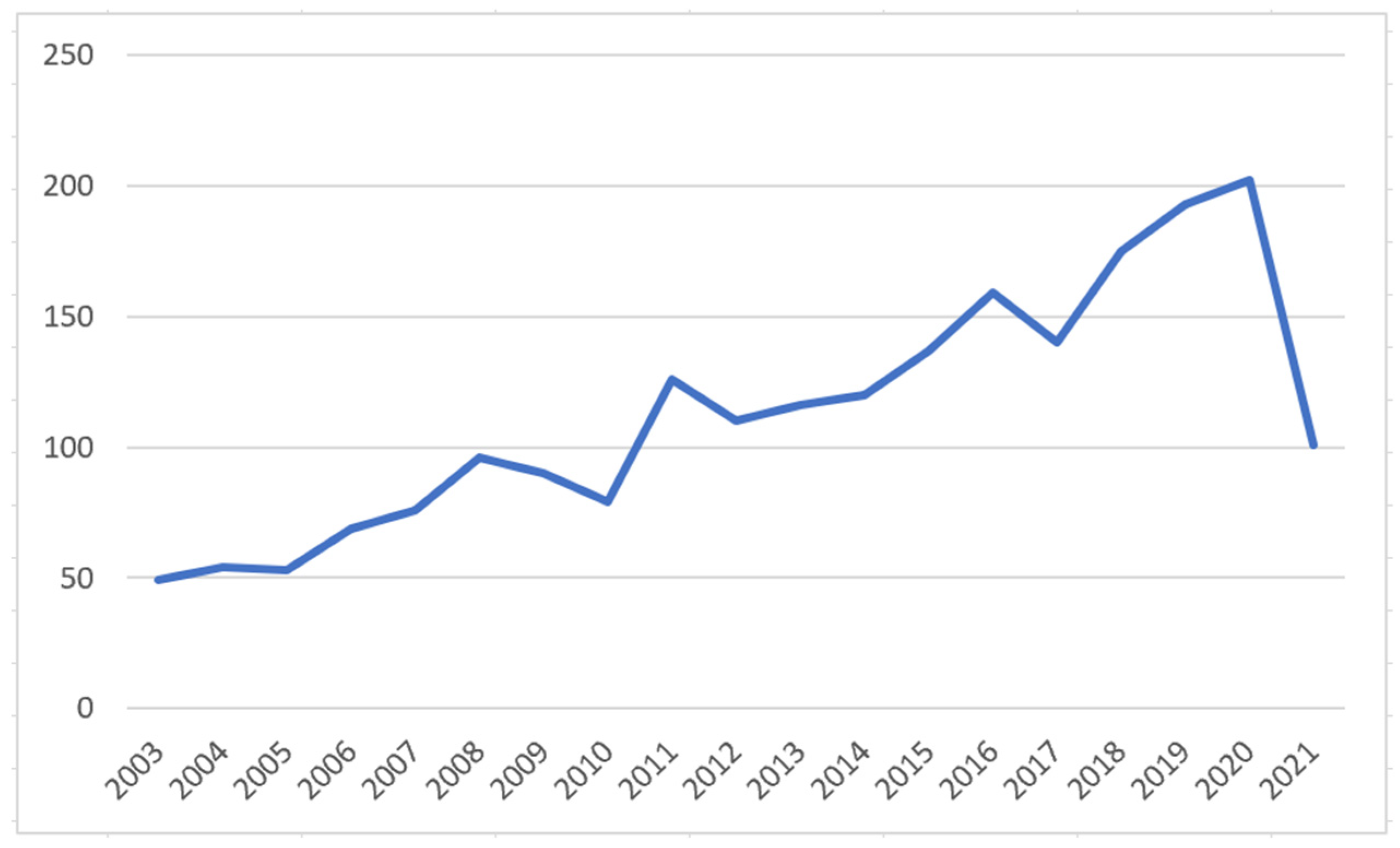 Healthcare 10 00032 g001 Healthcare 10 00032 g001