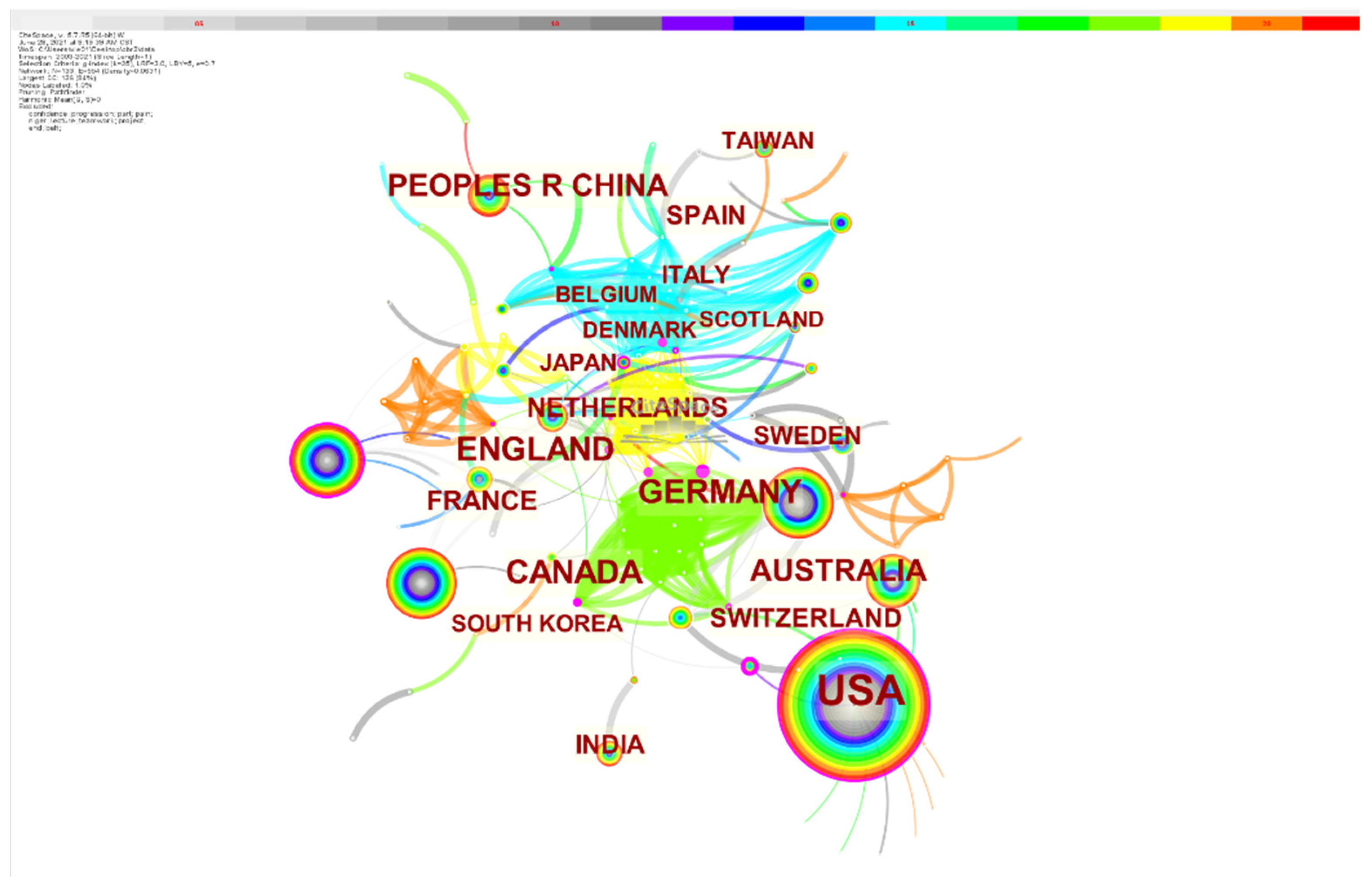Healthcare 10 00032 g002 Healthcare 10 00032 g002
