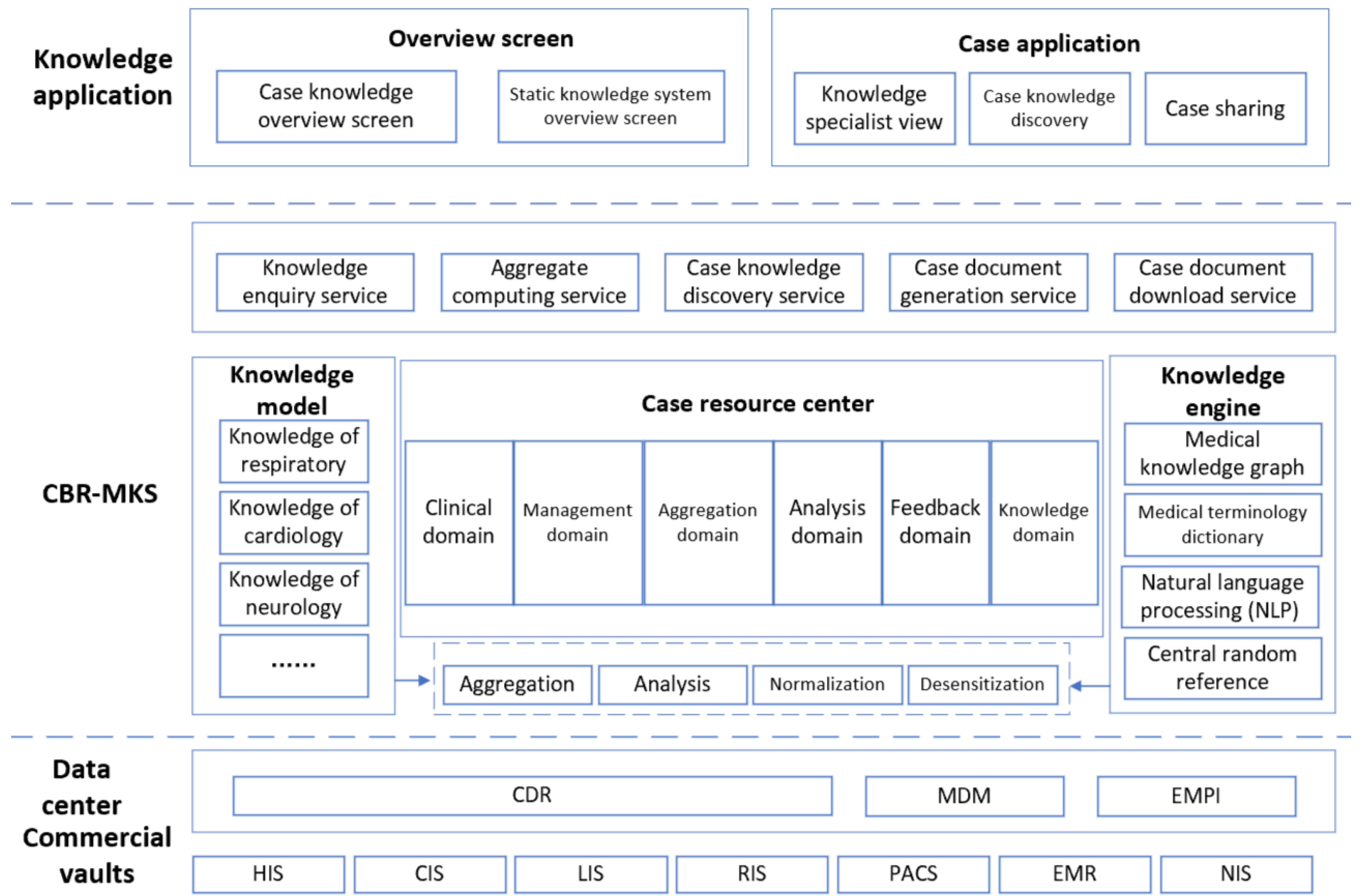 Healthcare 10 00032 g005 Healthcare 10 00032 g005
