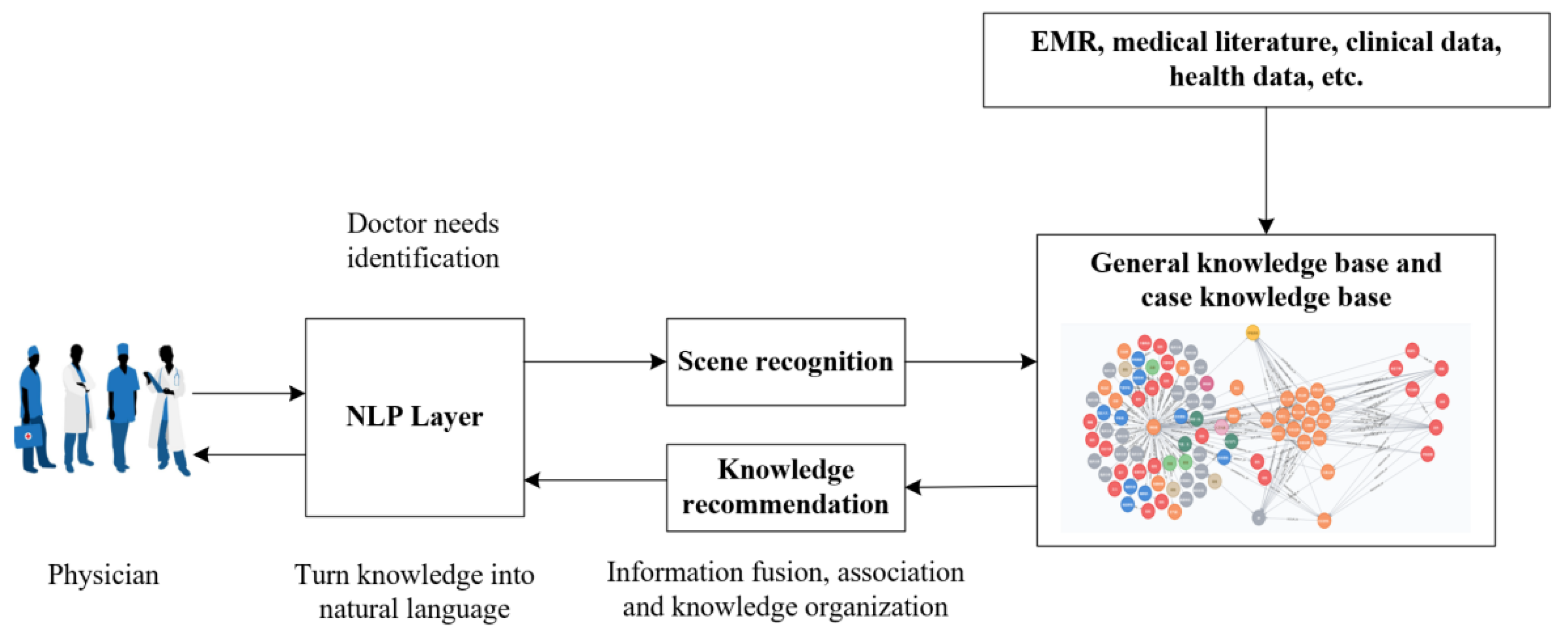 Healthcare 10 00032 g006 Healthcare 10 00032 g006
