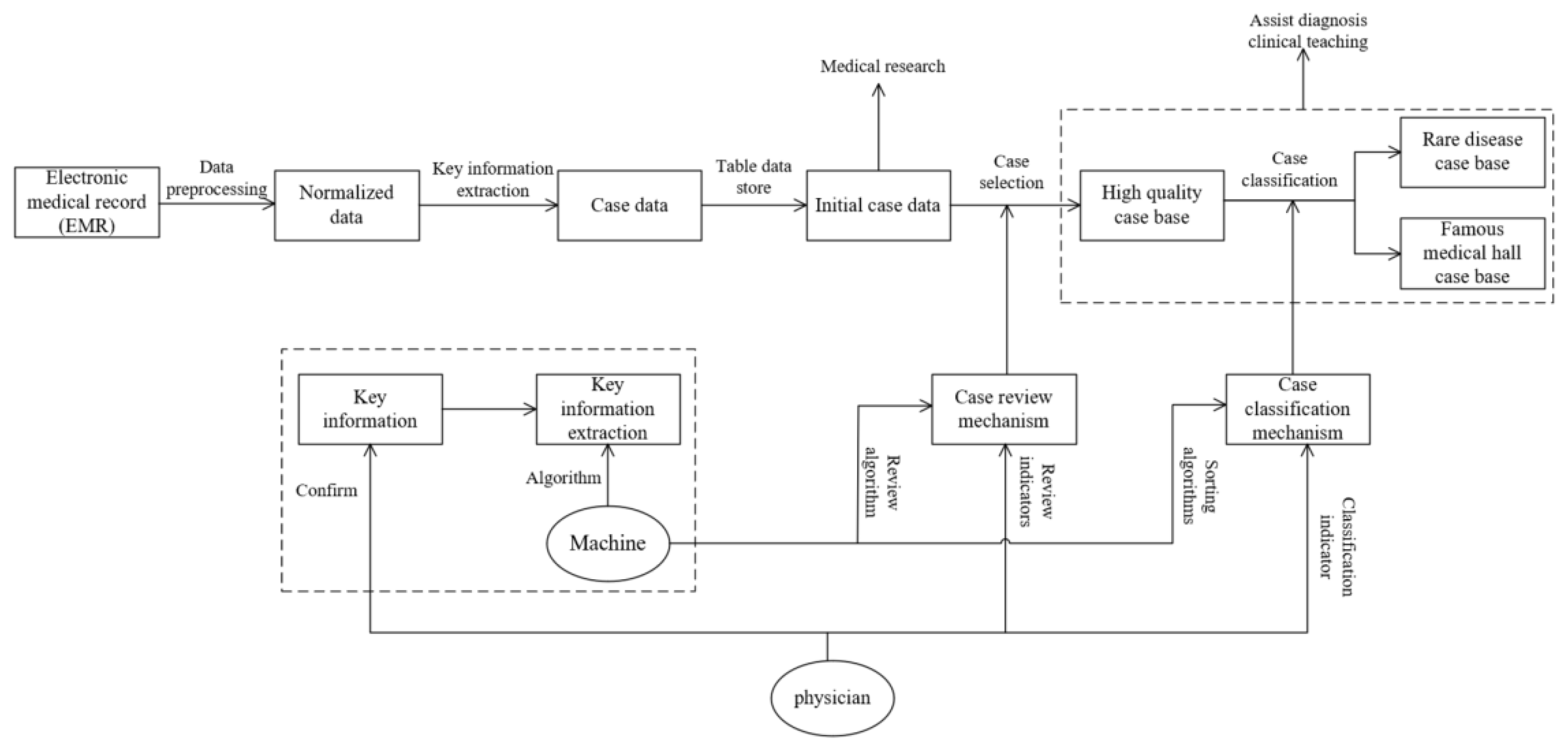 Healthcare 10 00032 g007 Healthcare 10 00032 g007