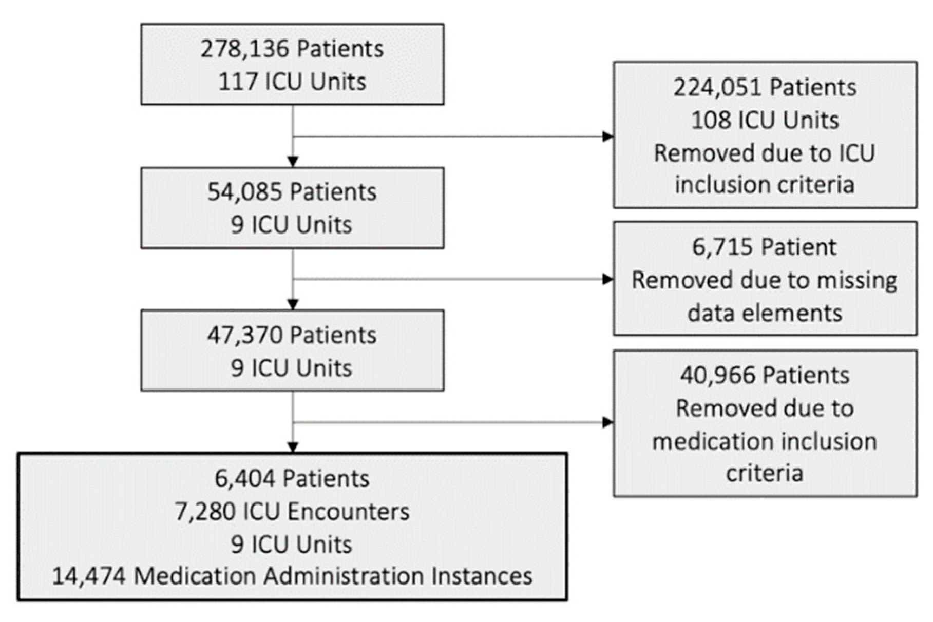 Healthcare 10 00035 g001 550