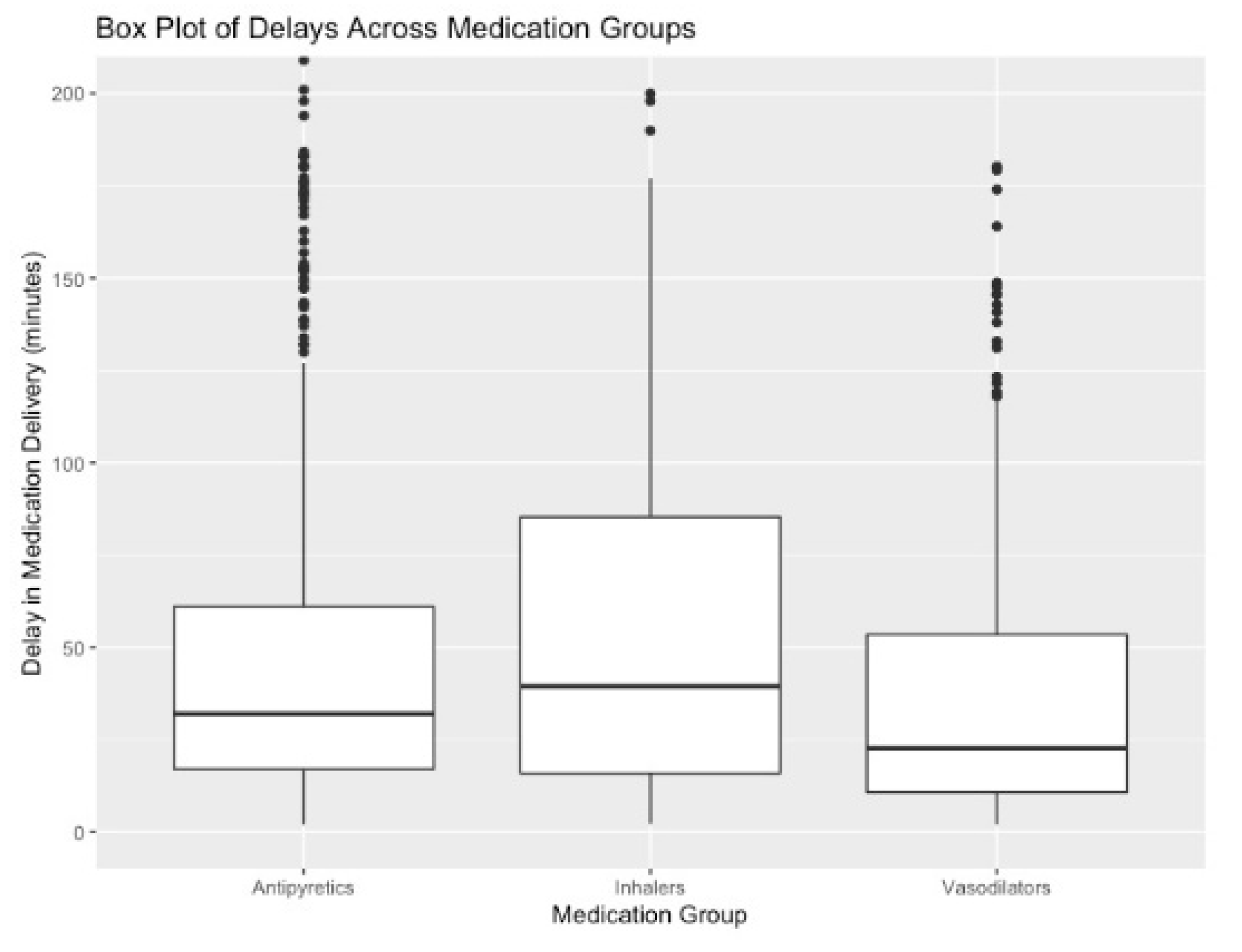 Healthcare 10 00035 g002 550