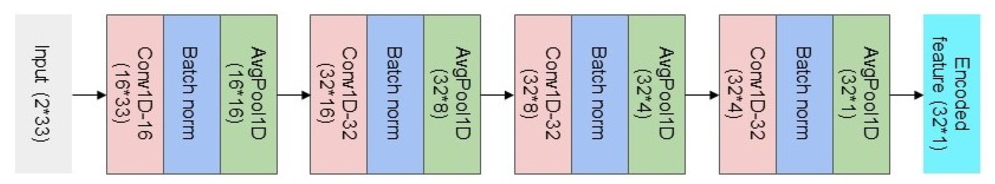 Healthcare 10 00036 g003 550