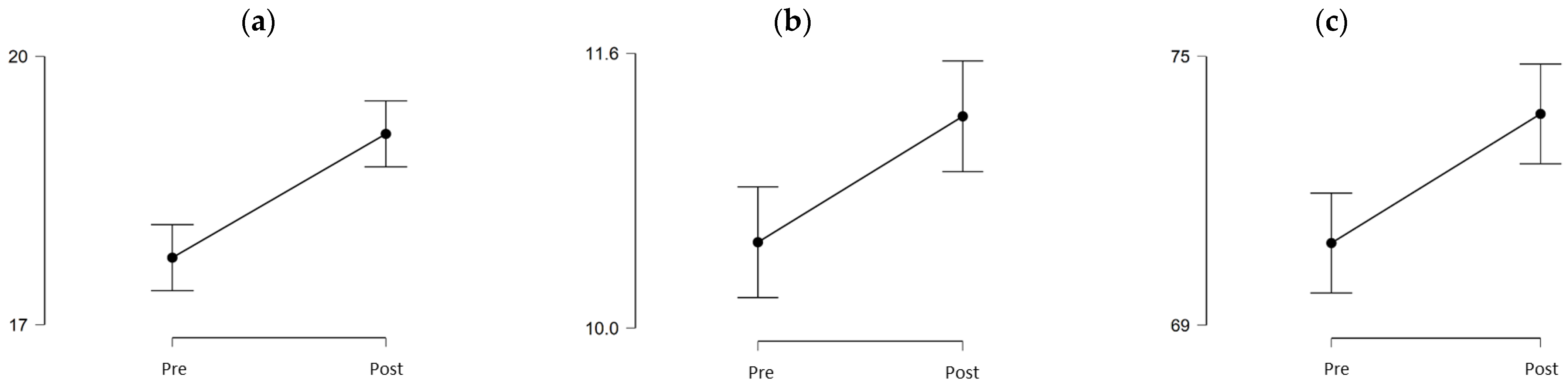 Healthcare 10 00037 g001 550