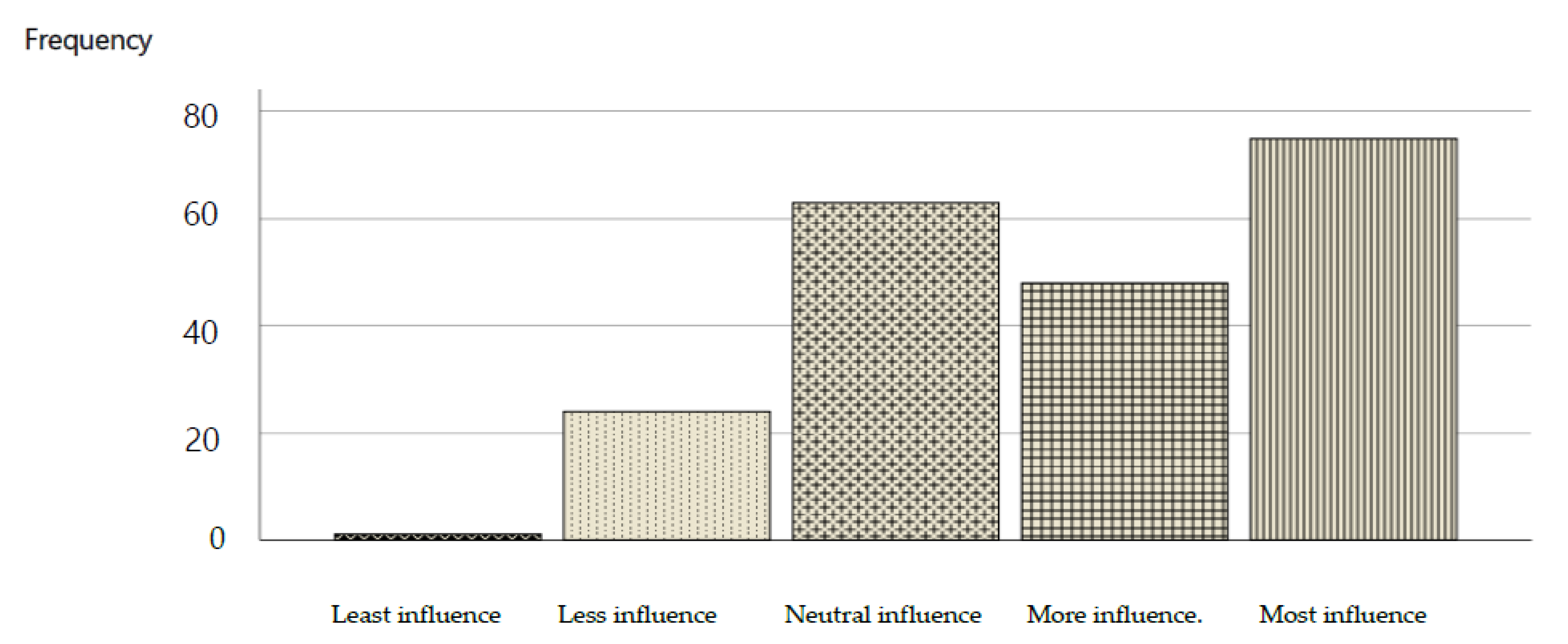 Healthcare 10 00040 g001 550