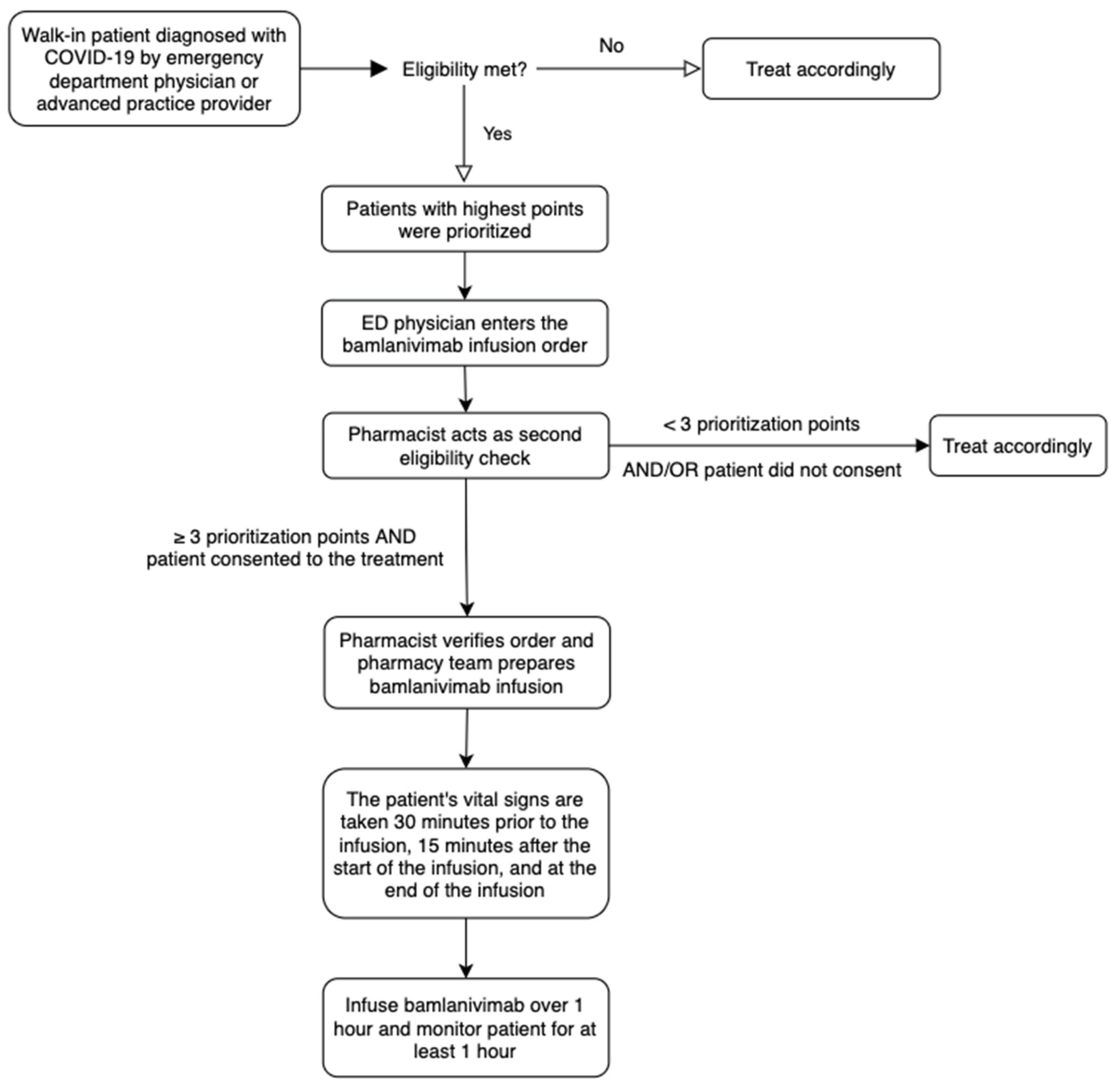 Healthcare 10 00042 g003