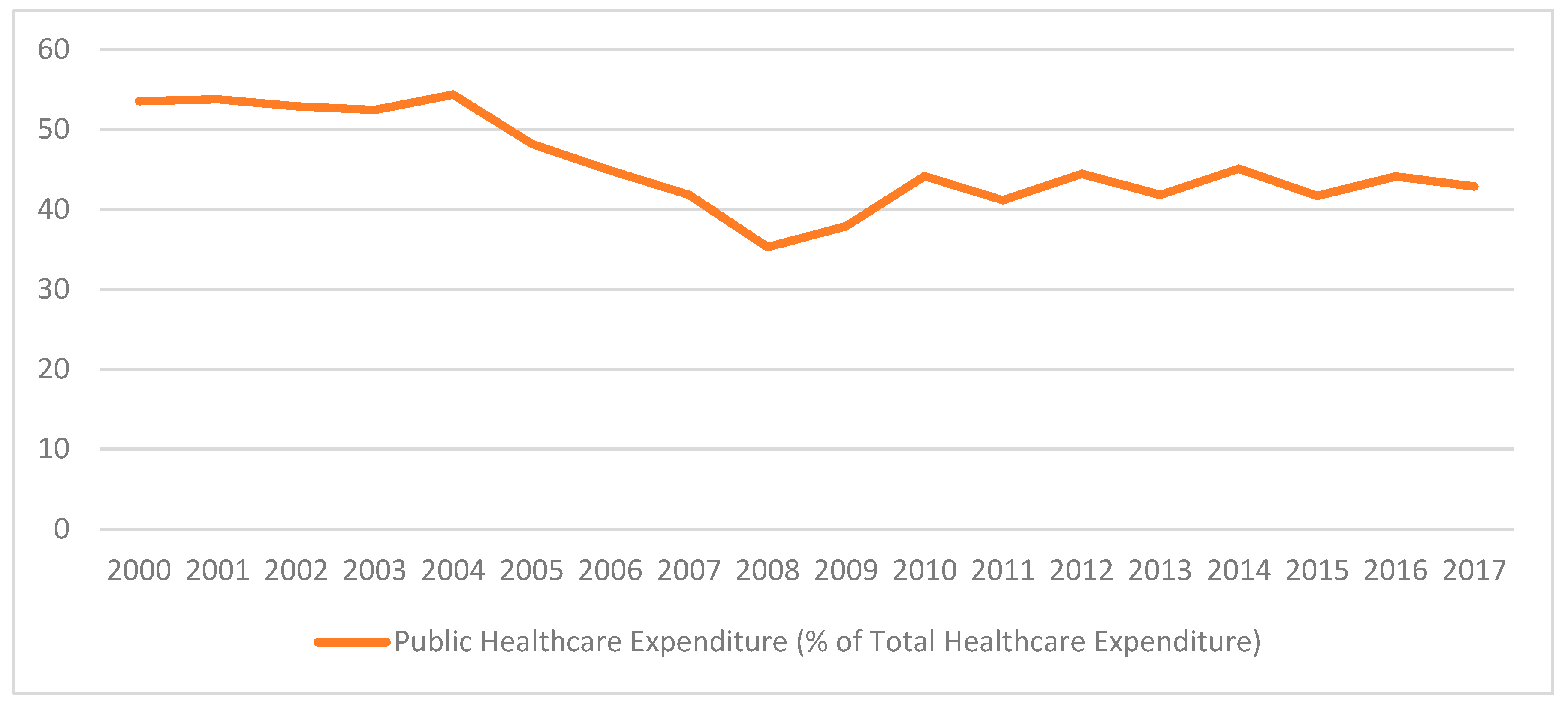 Healthcare 10 00043 g002
