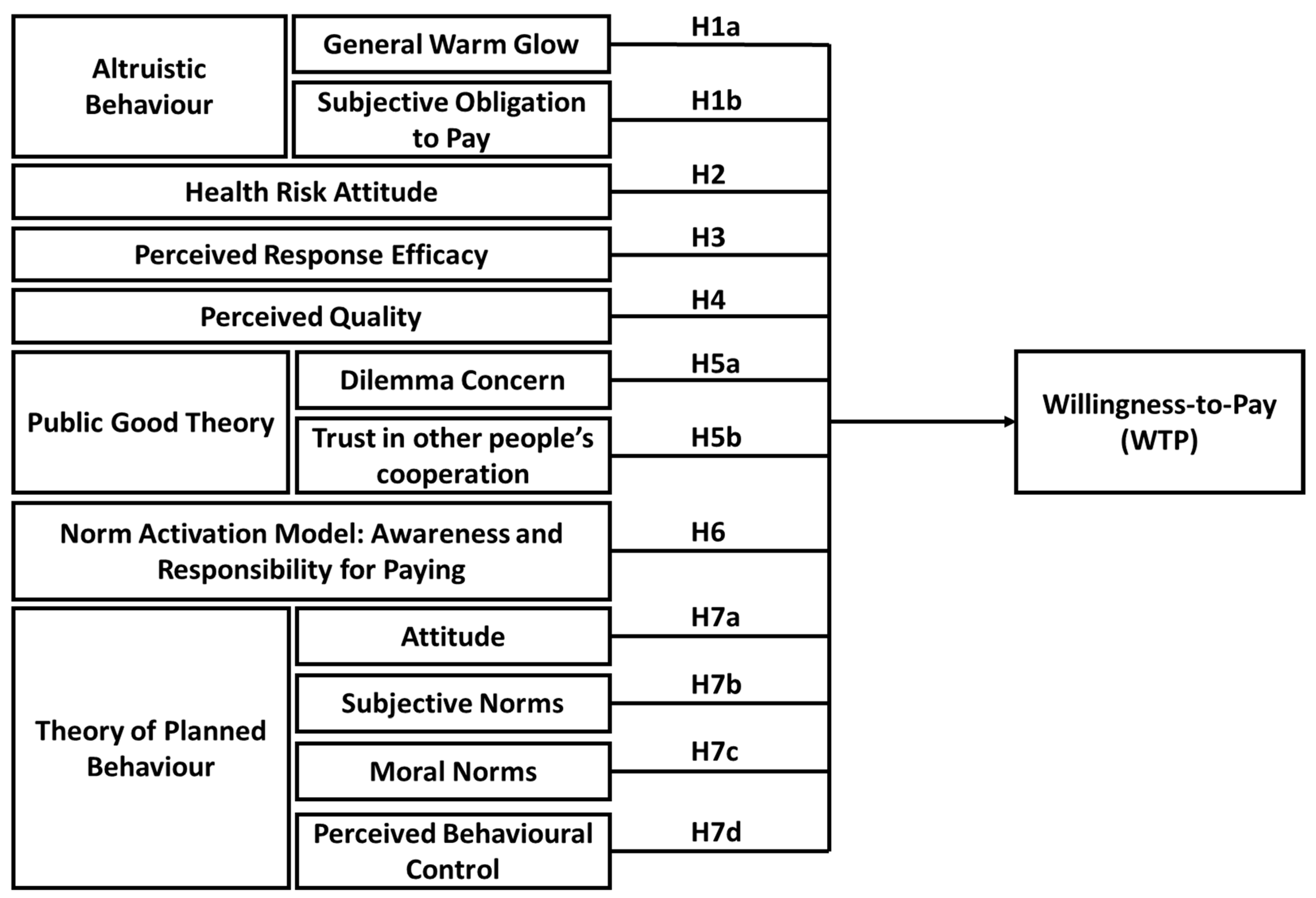 Healthcare 10 00043 g003