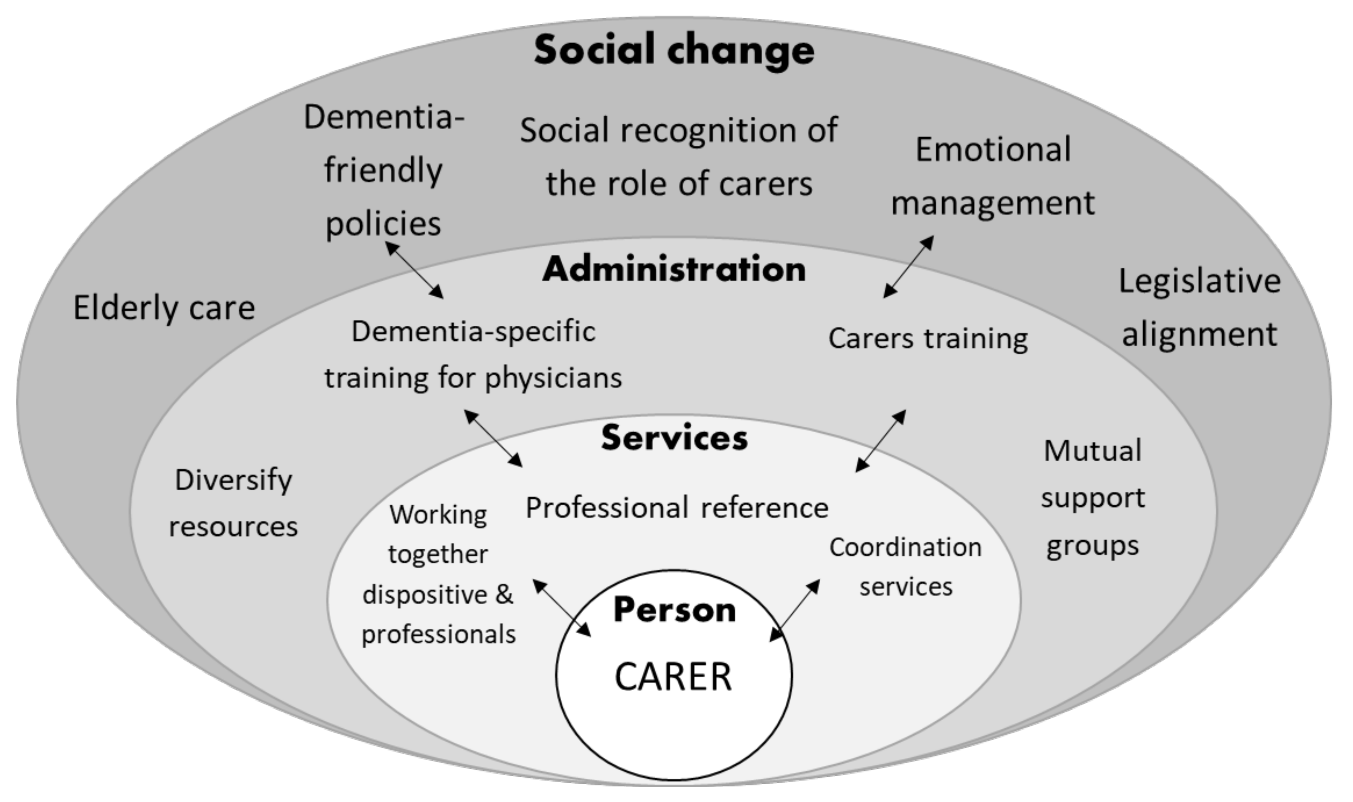 Healthcare 10 00045 g002