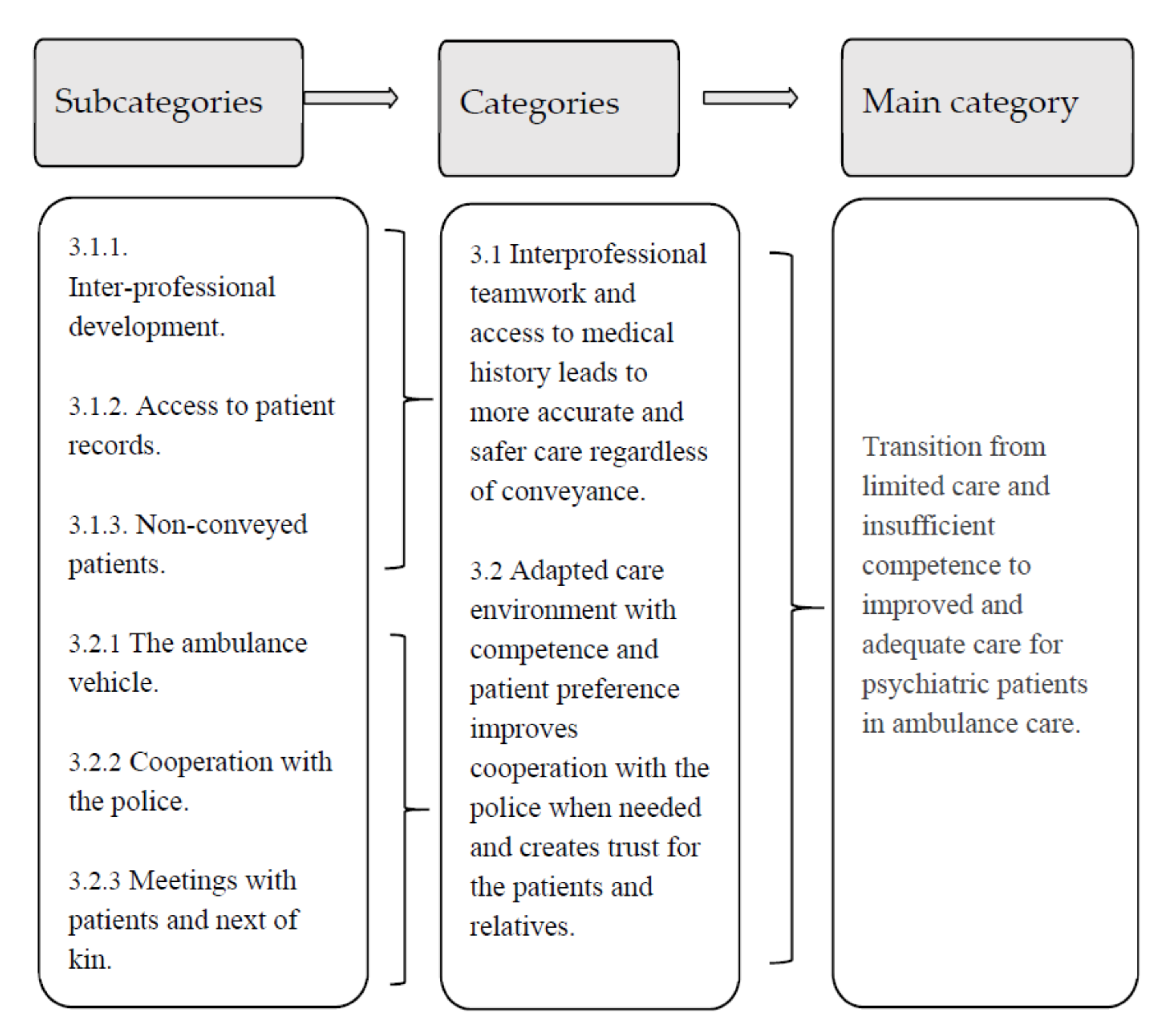 Healthcare 10 00050 g001 550
