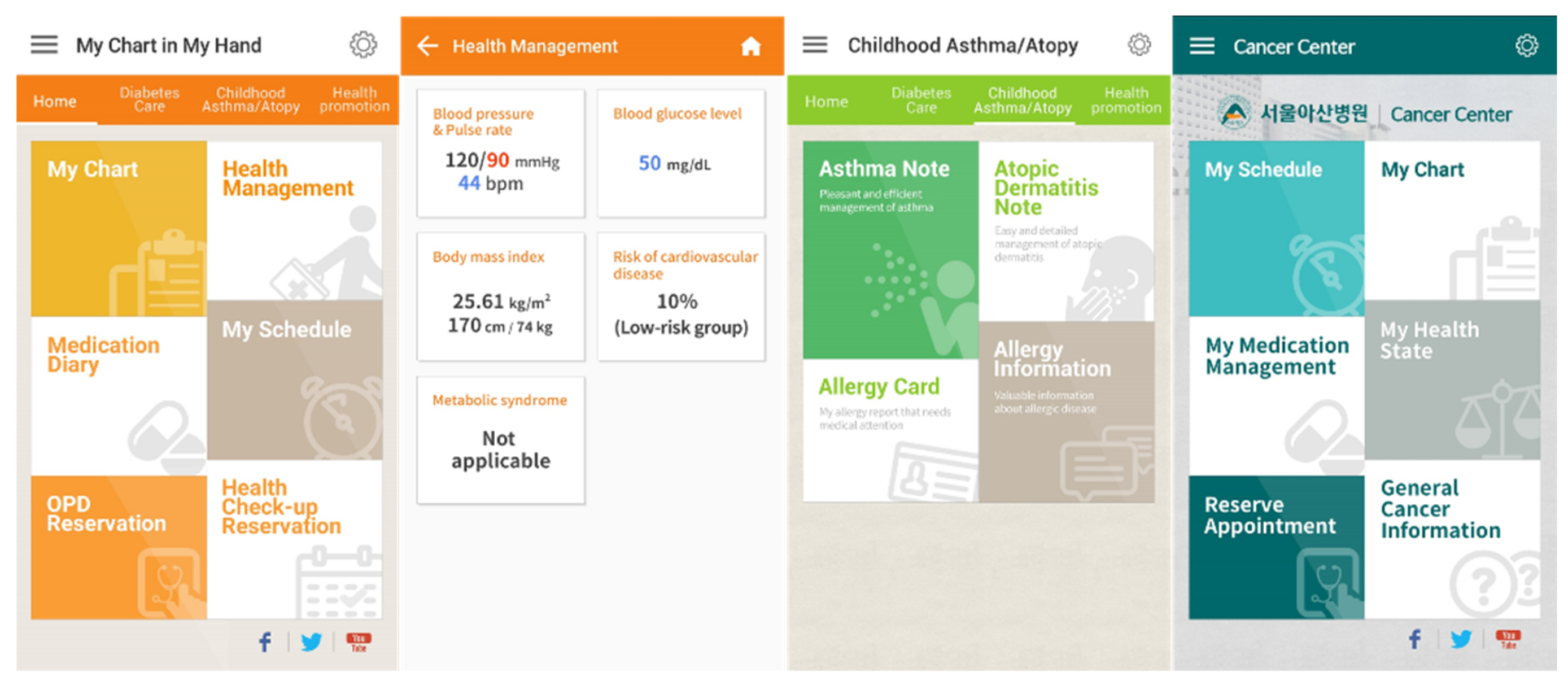 Healthcare 10 00053 g001