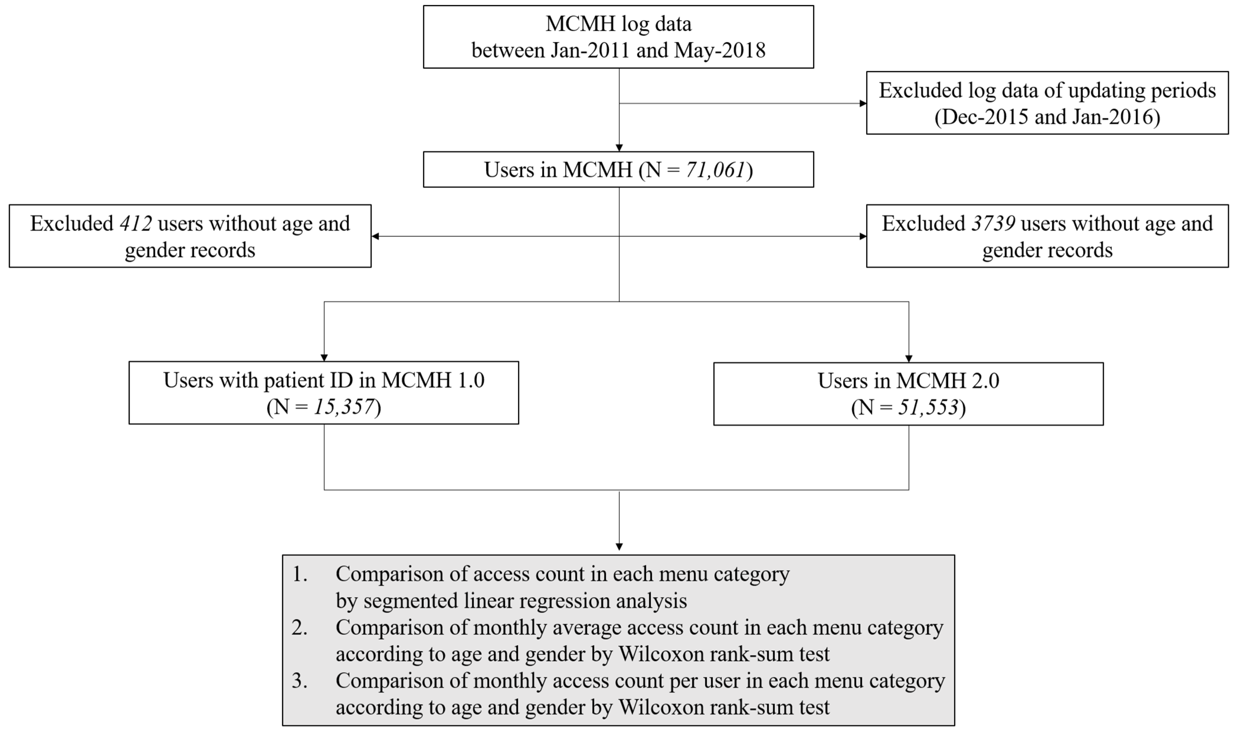 Healthcare 10 00053 g002