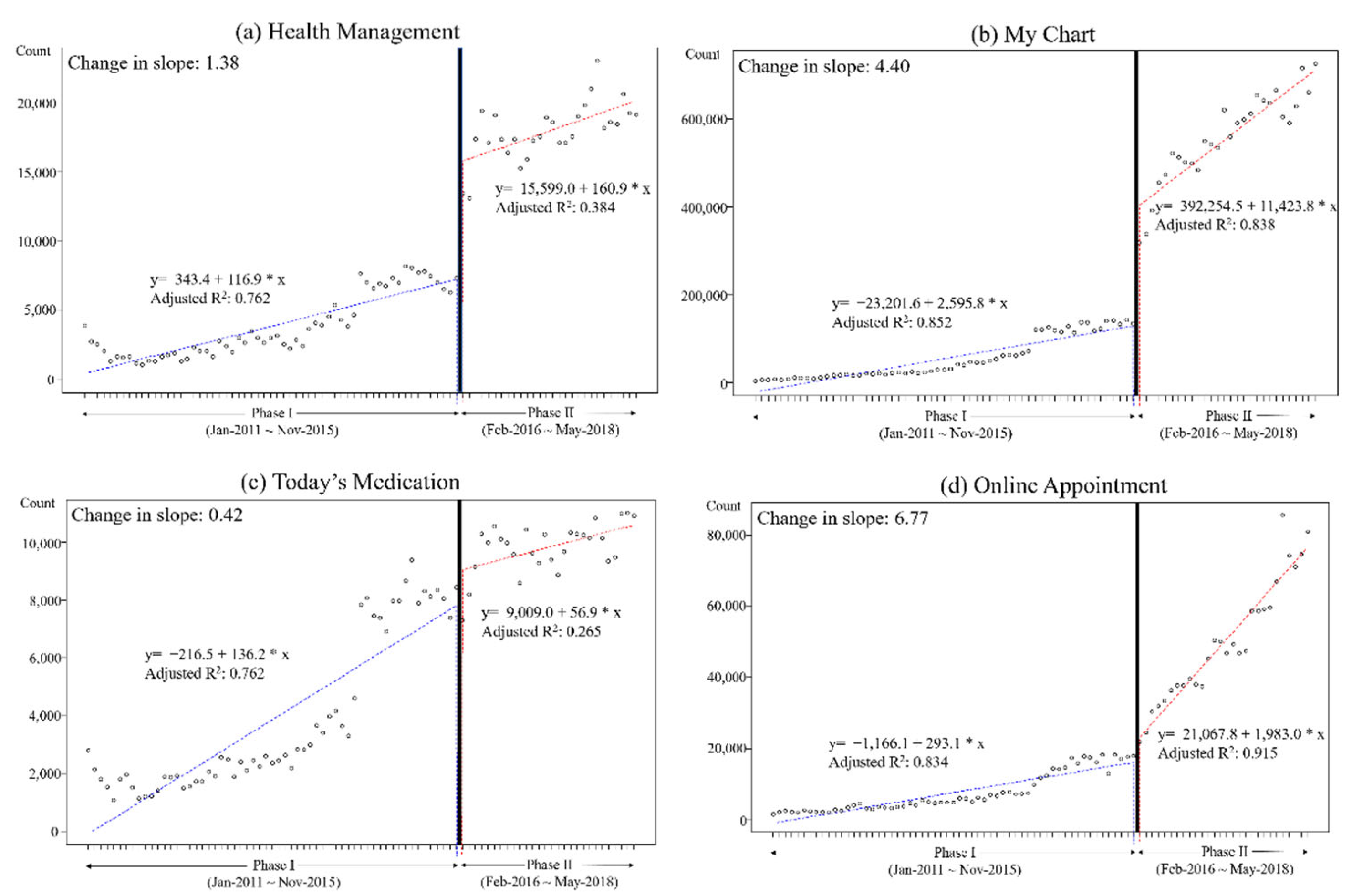 Healthcare 10 00053 g003