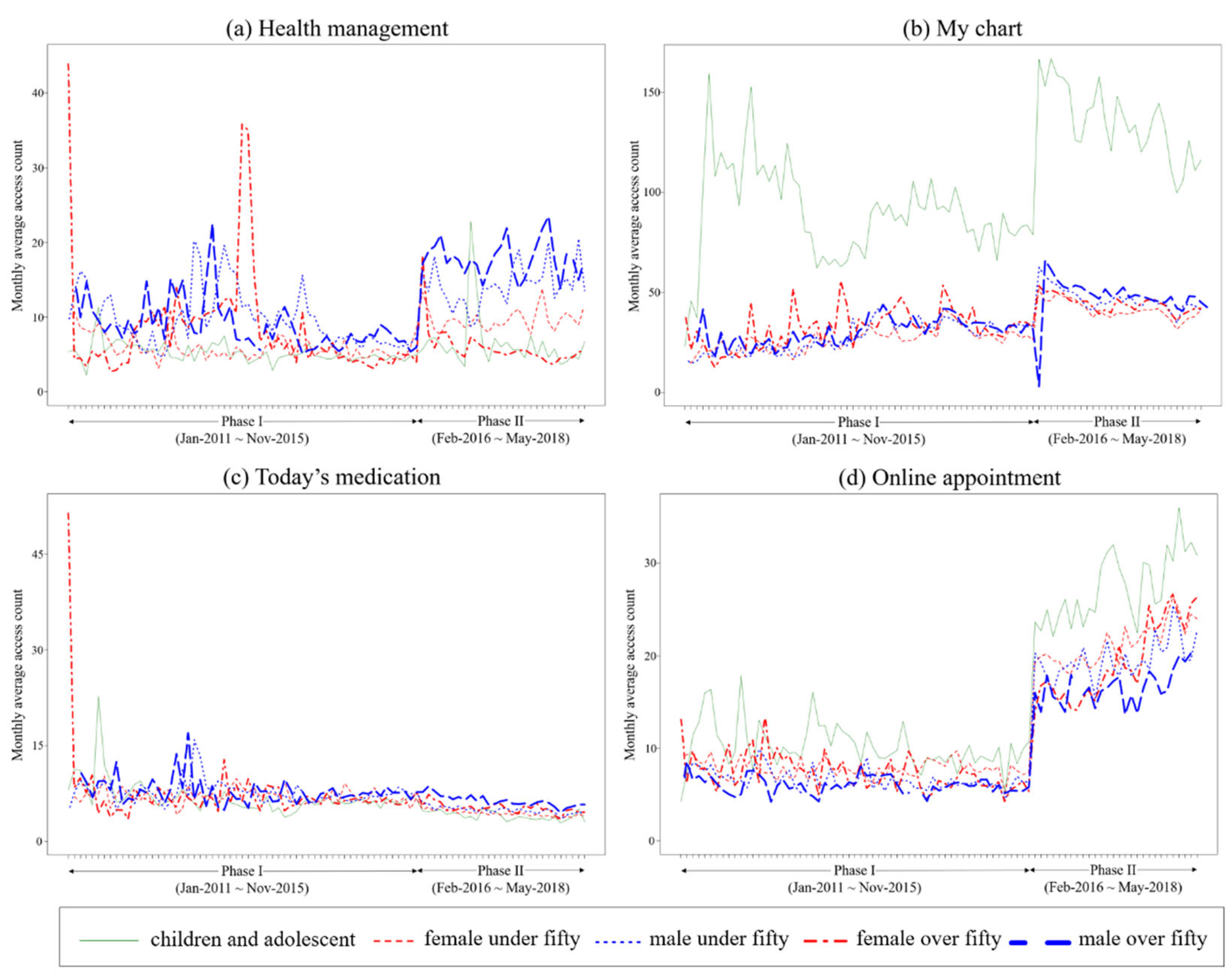 Healthcare 10 00053 g004