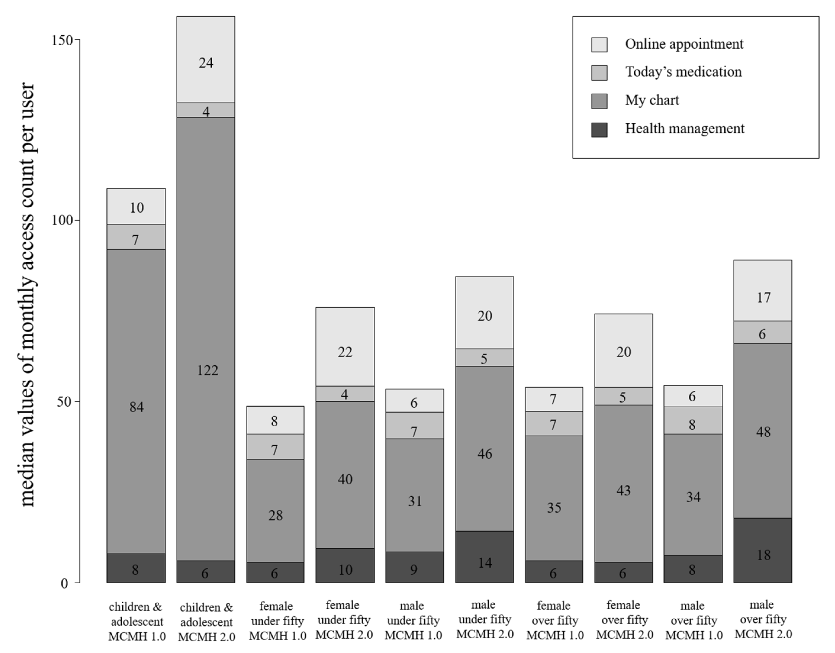 Healthcare 10 00053 g005