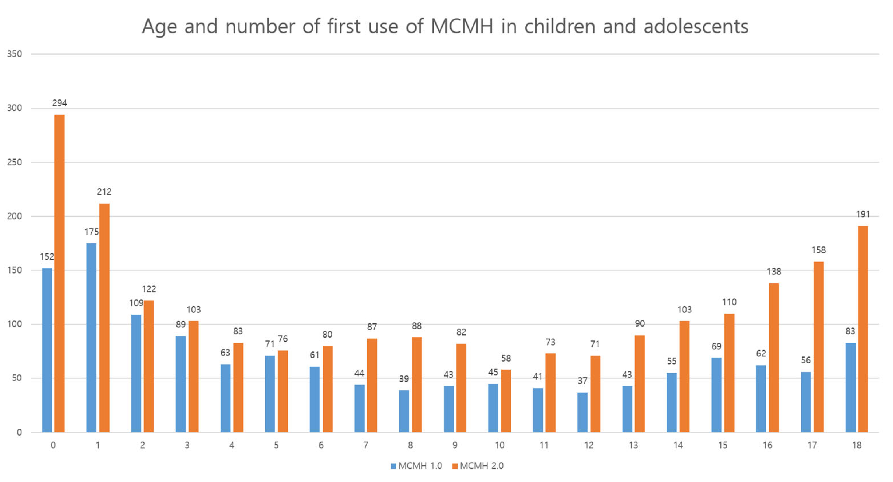 Healthcare 10 00053 g0a1