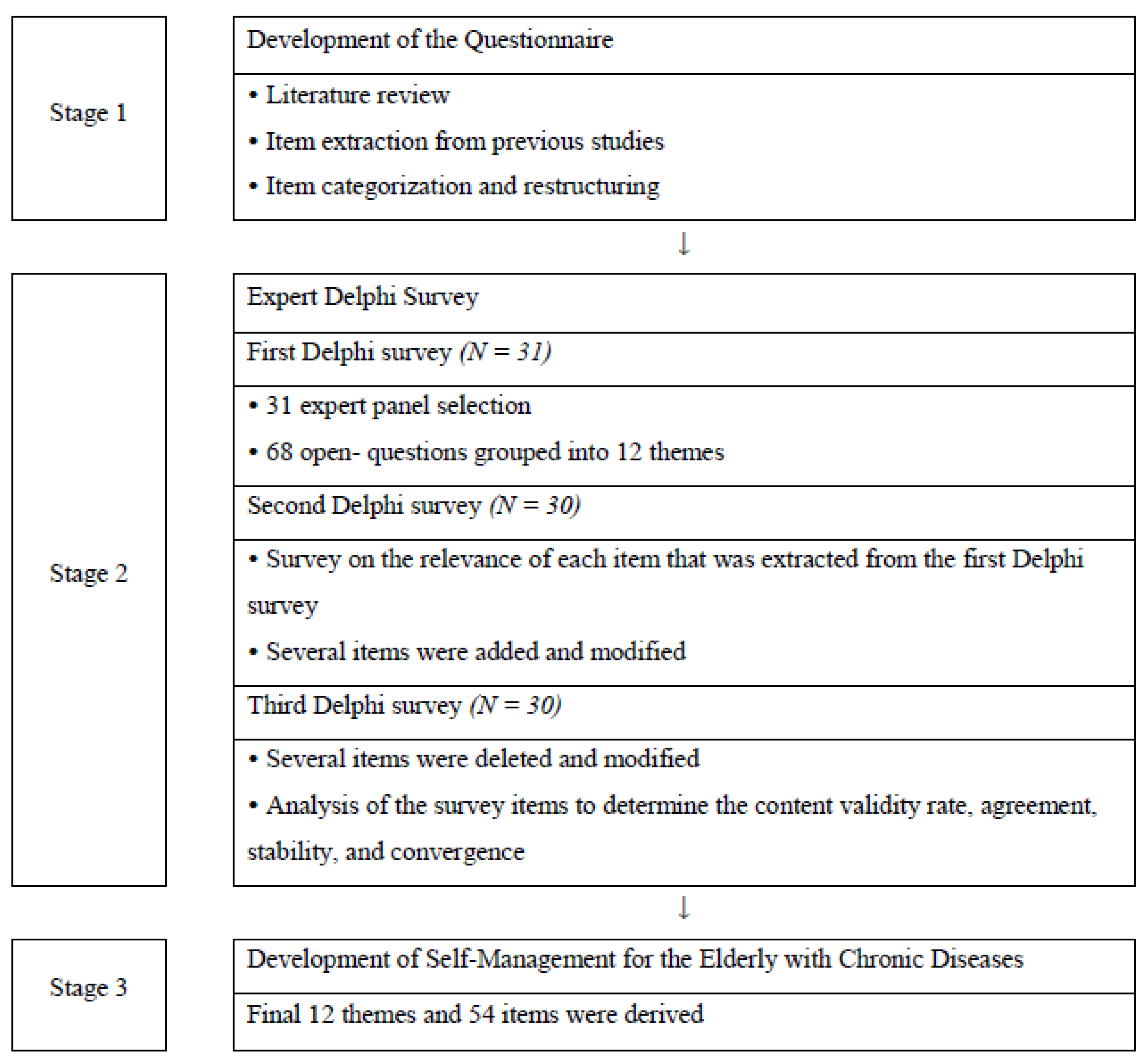 Healthcare 10 00054 g001