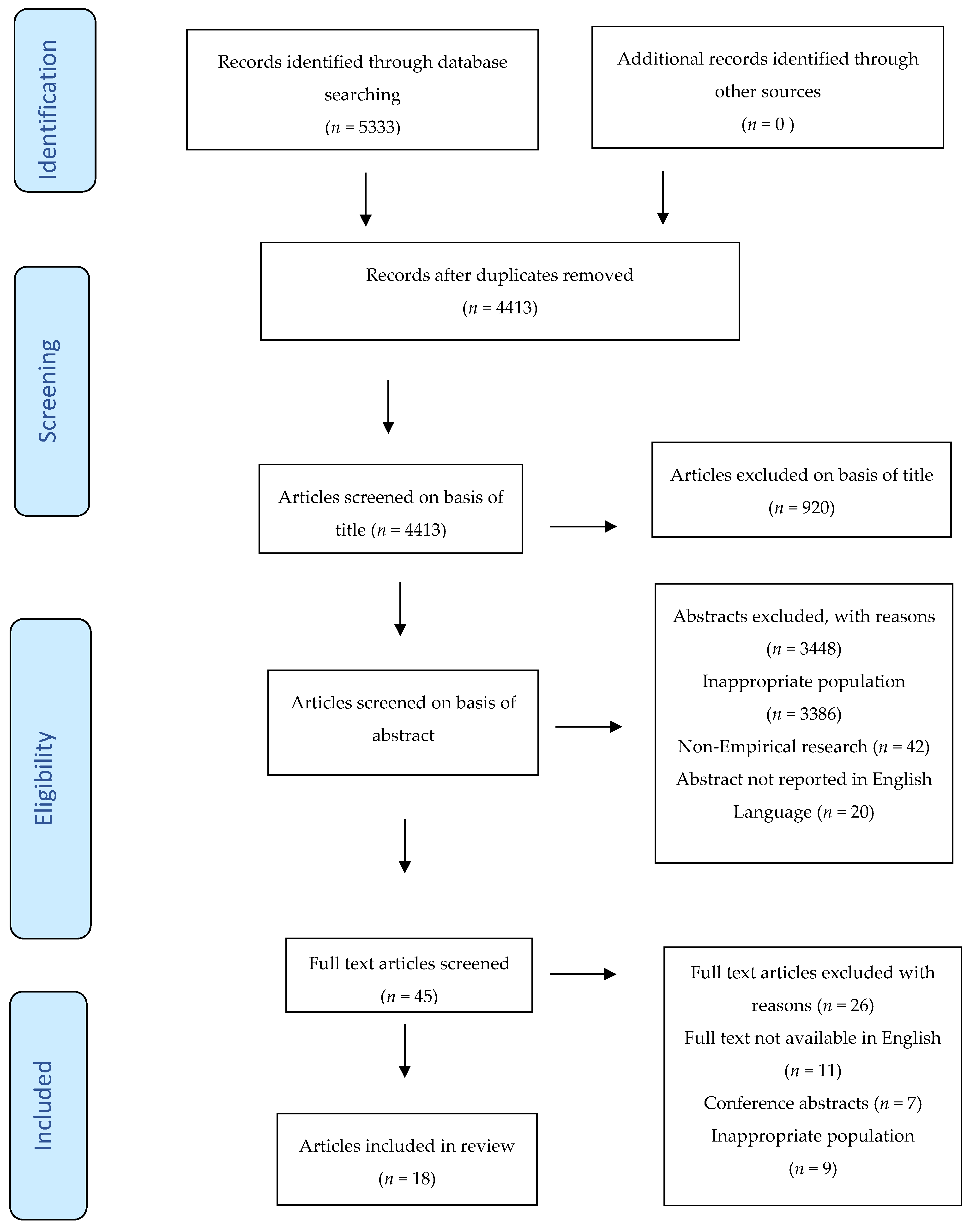 Healthcare 10 00057 g001 Healthcare 10 00057 g001