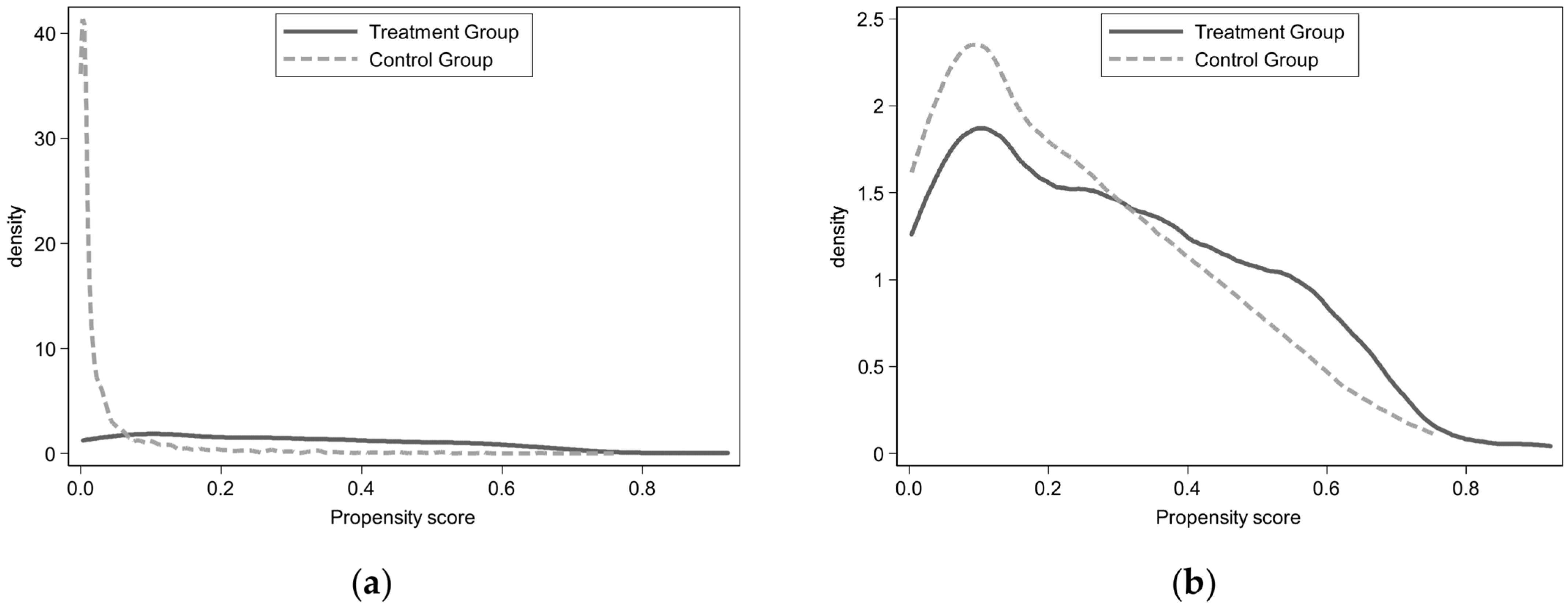 Healthcare 10 00060 g001 550
