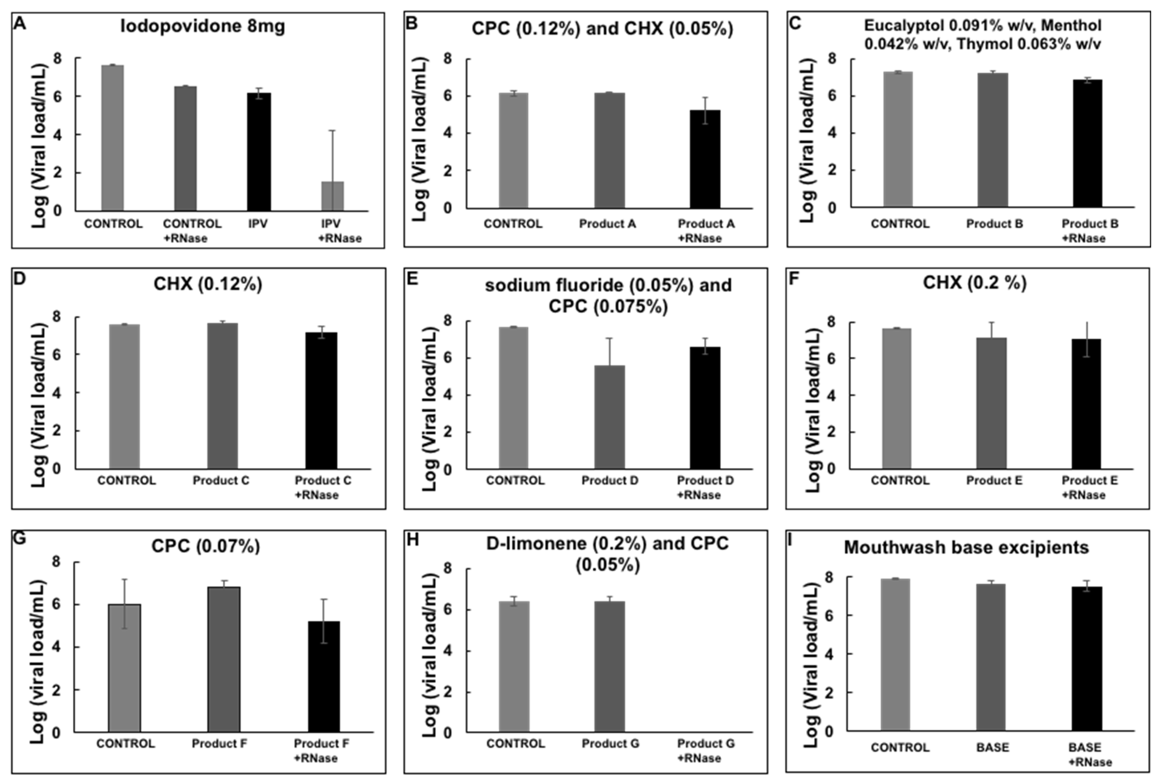 Healthcare 10 00063 g003