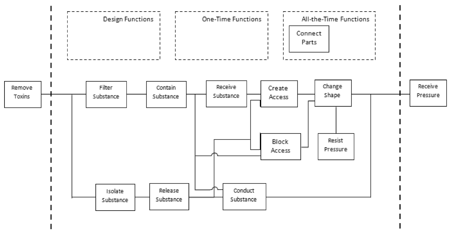 Healthcare 10 00068 g002 Healthcare 10 00068 g002