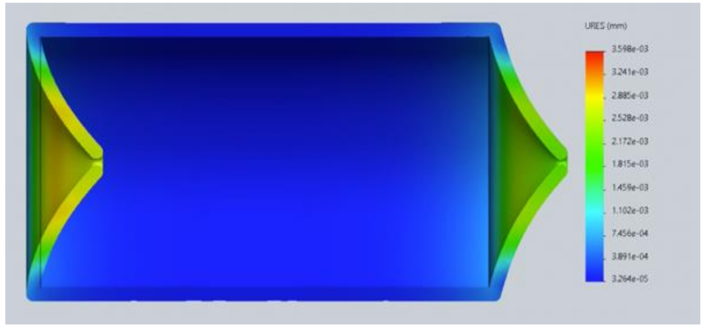 Healthcare 10 00068 g010 Healthcare 10 00068 g010