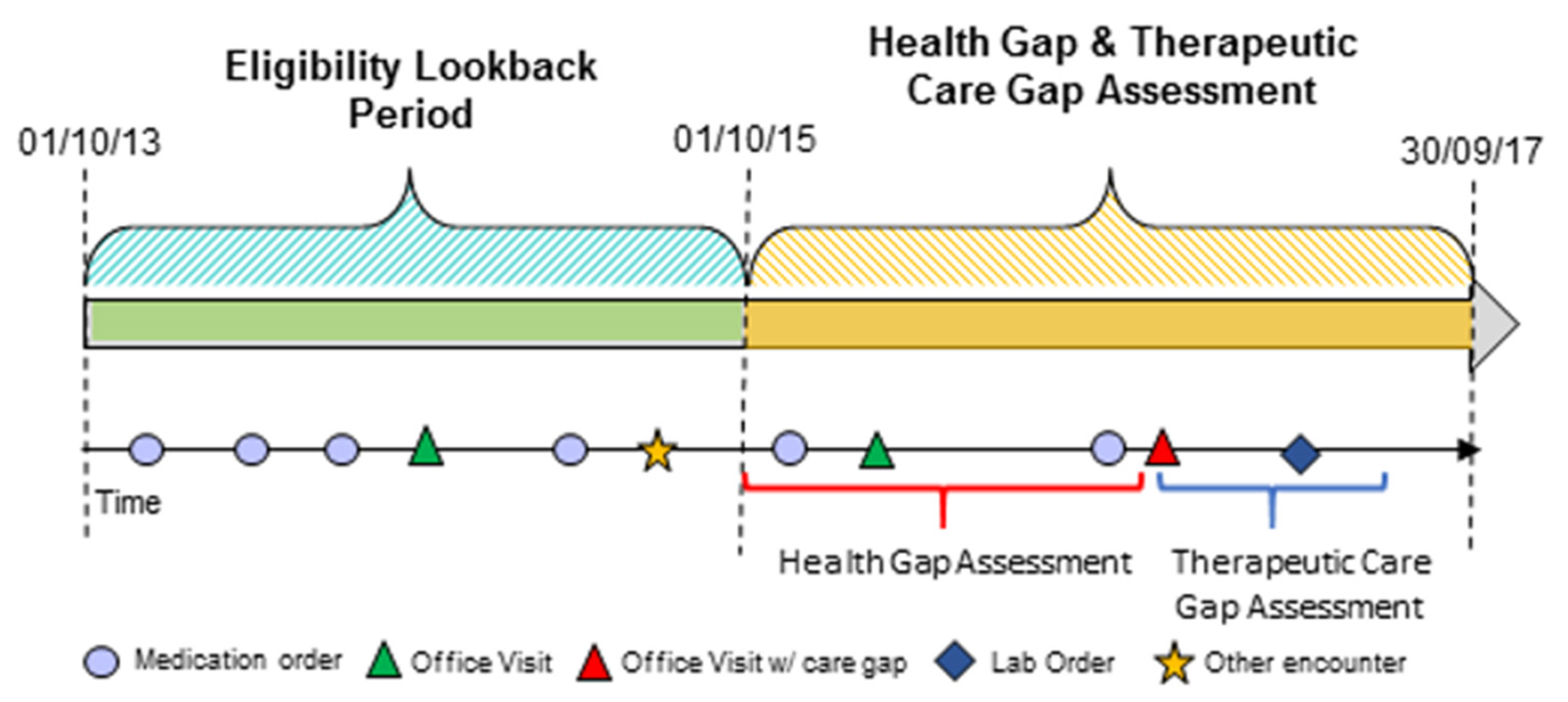 Health gap. Health gap. Mhgap intervention guide ru. Grafik dasturlar png. Bridge graph pnl.
