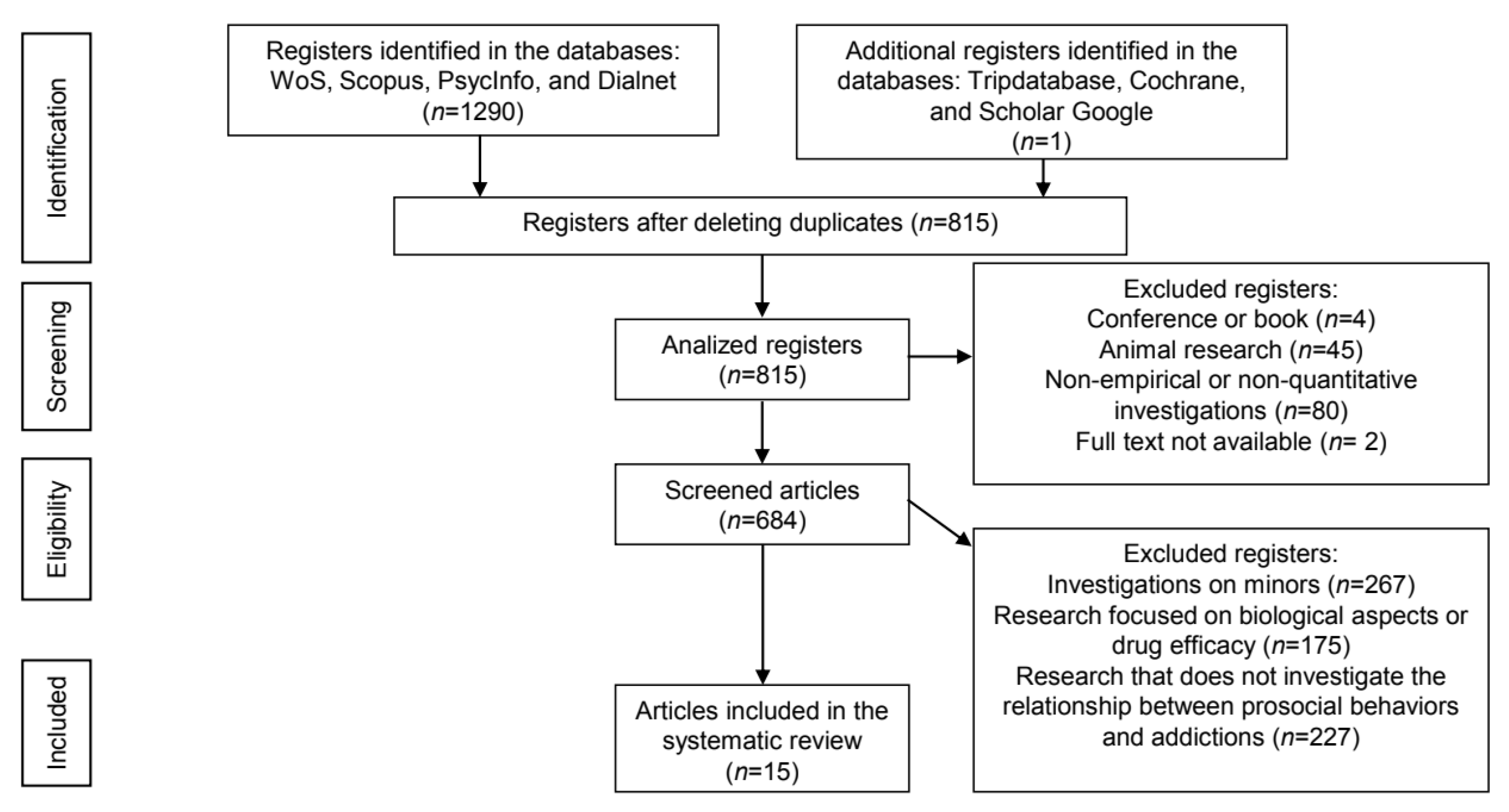 Healthcare 10 00074 g001 550