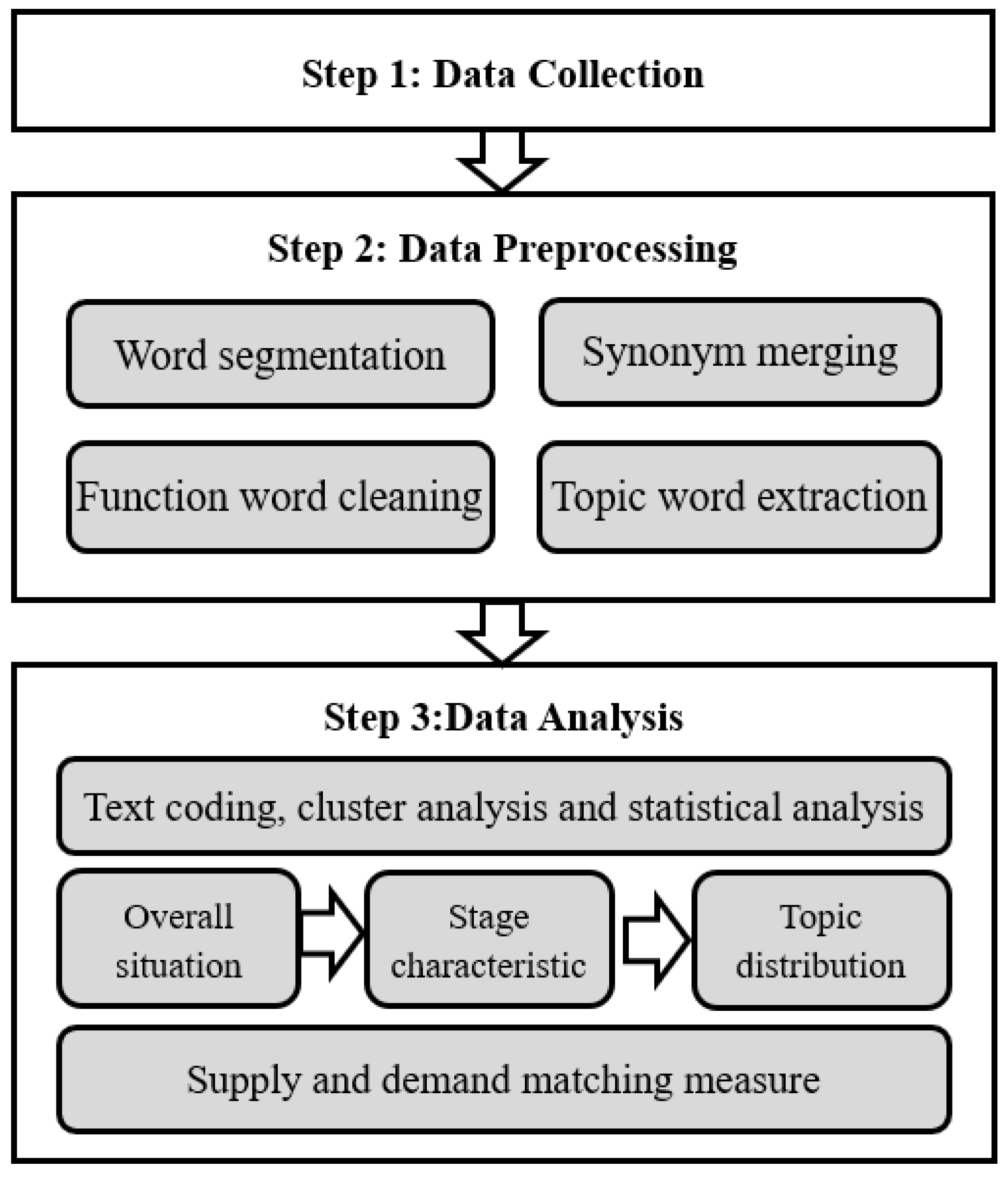 Healthcare 10 00077 g001
