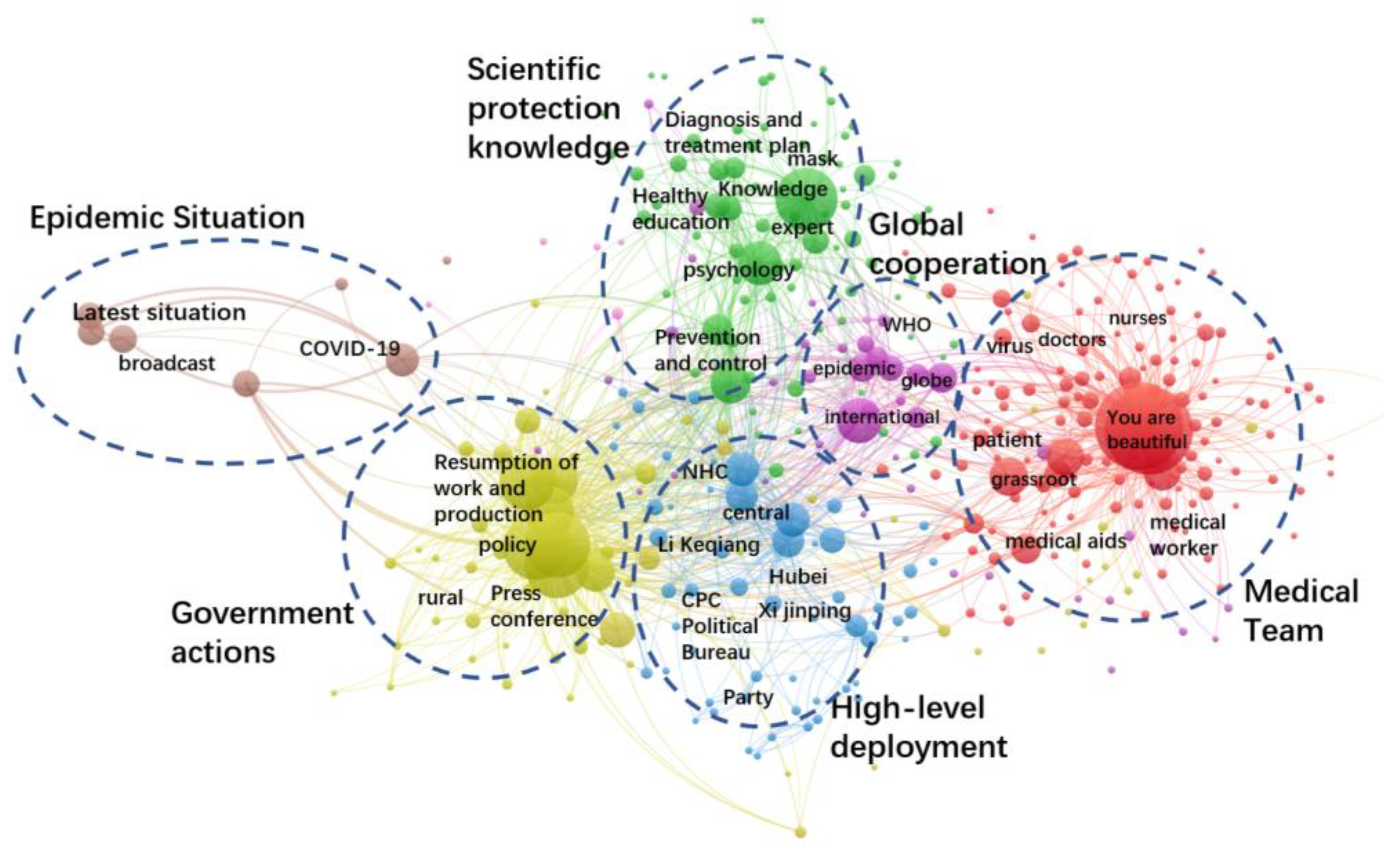 Healthcare 10 00077 g002