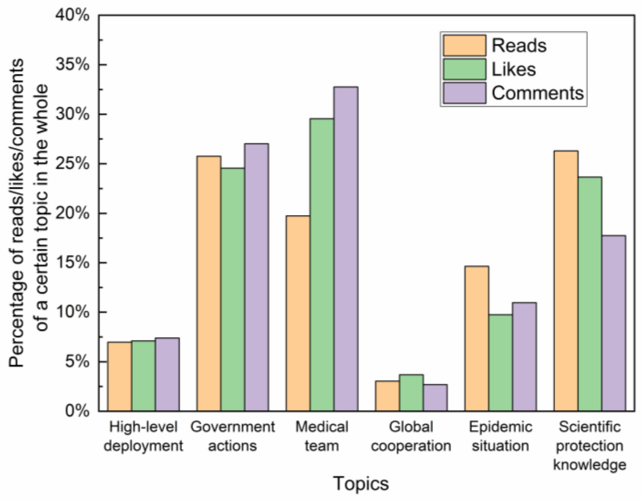 Healthcare 10 00077 g003
