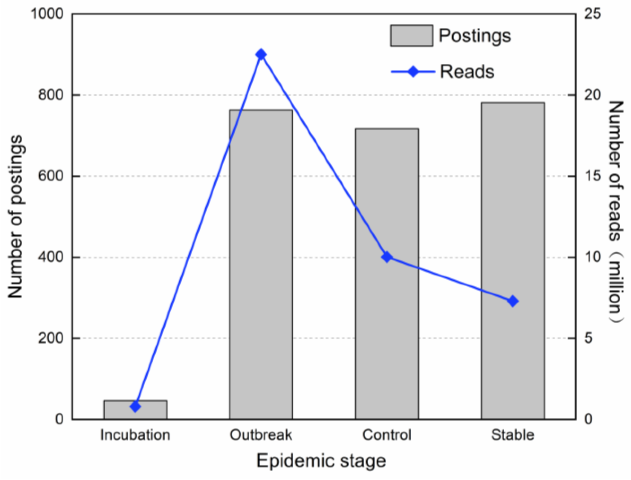 Healthcare 10 00077 g005