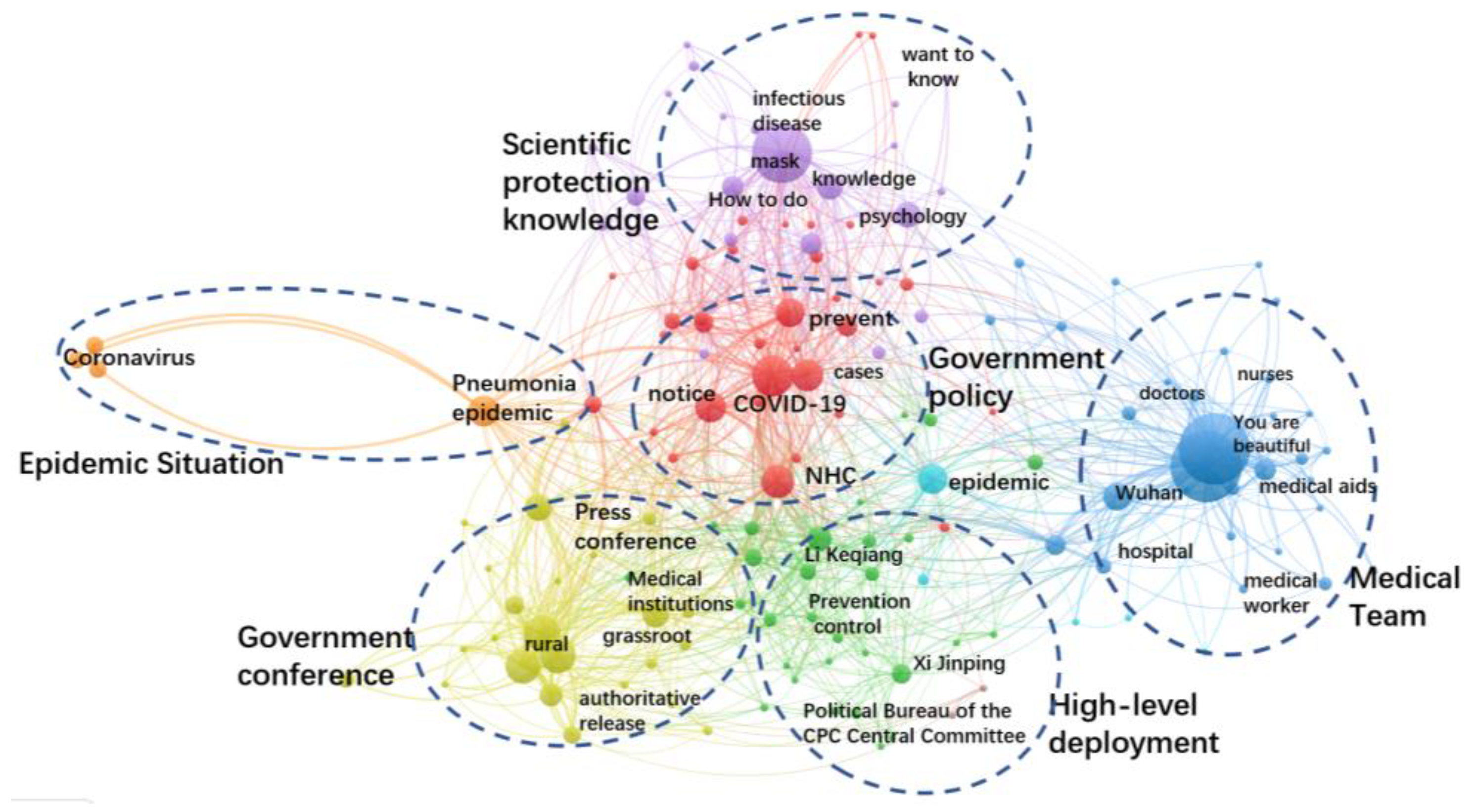 Healthcare 10 00077 g007